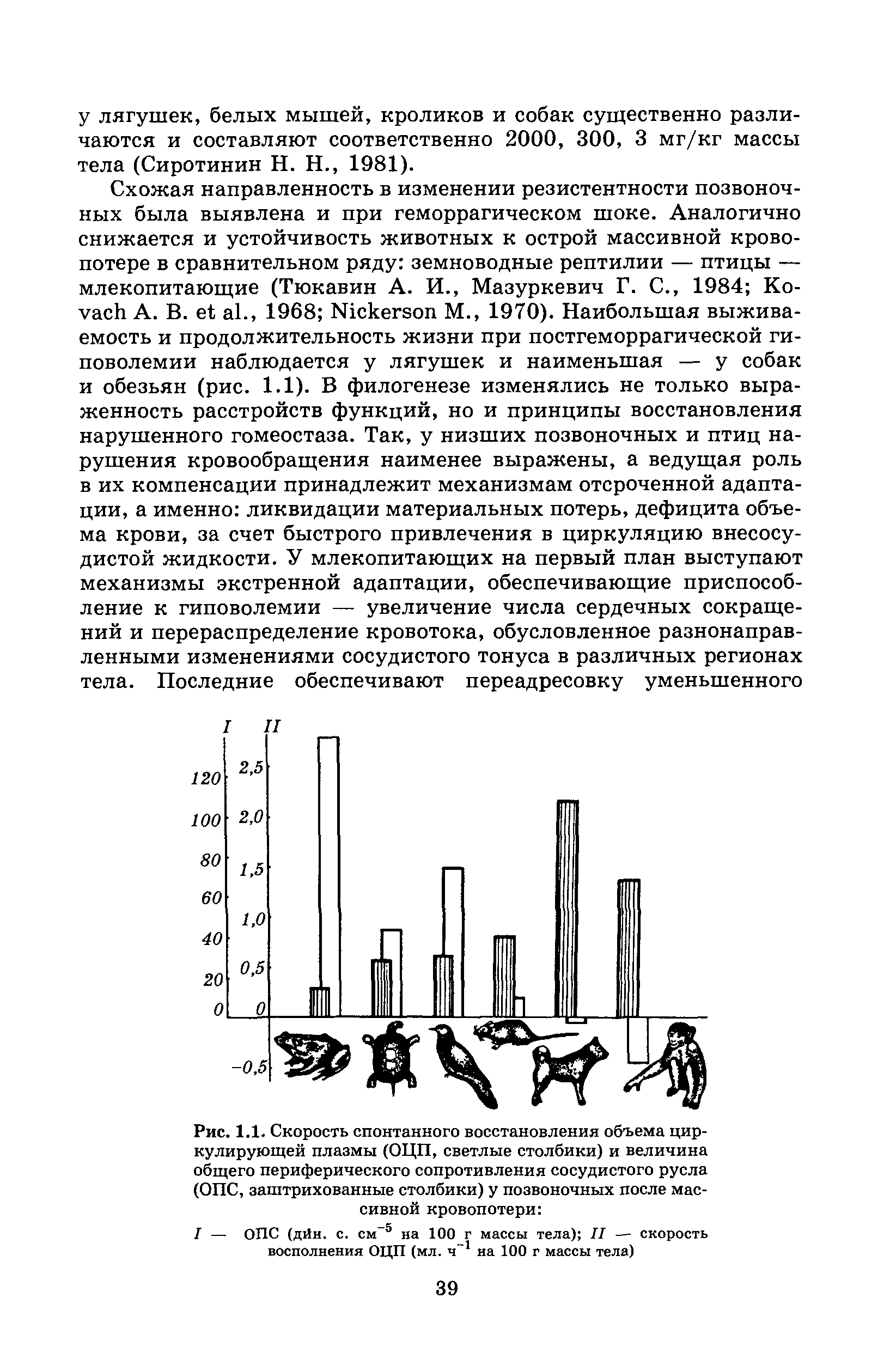 Рис. 1.1. Скорость спонтанного восстановления объема циркулирующей плазмы (ОЦП, светлые столбики) и величина общего периферического сопротивления сосудистого русла (ОПС, заштрихованные столбики) у позвоночных после массивной кровопотери ...