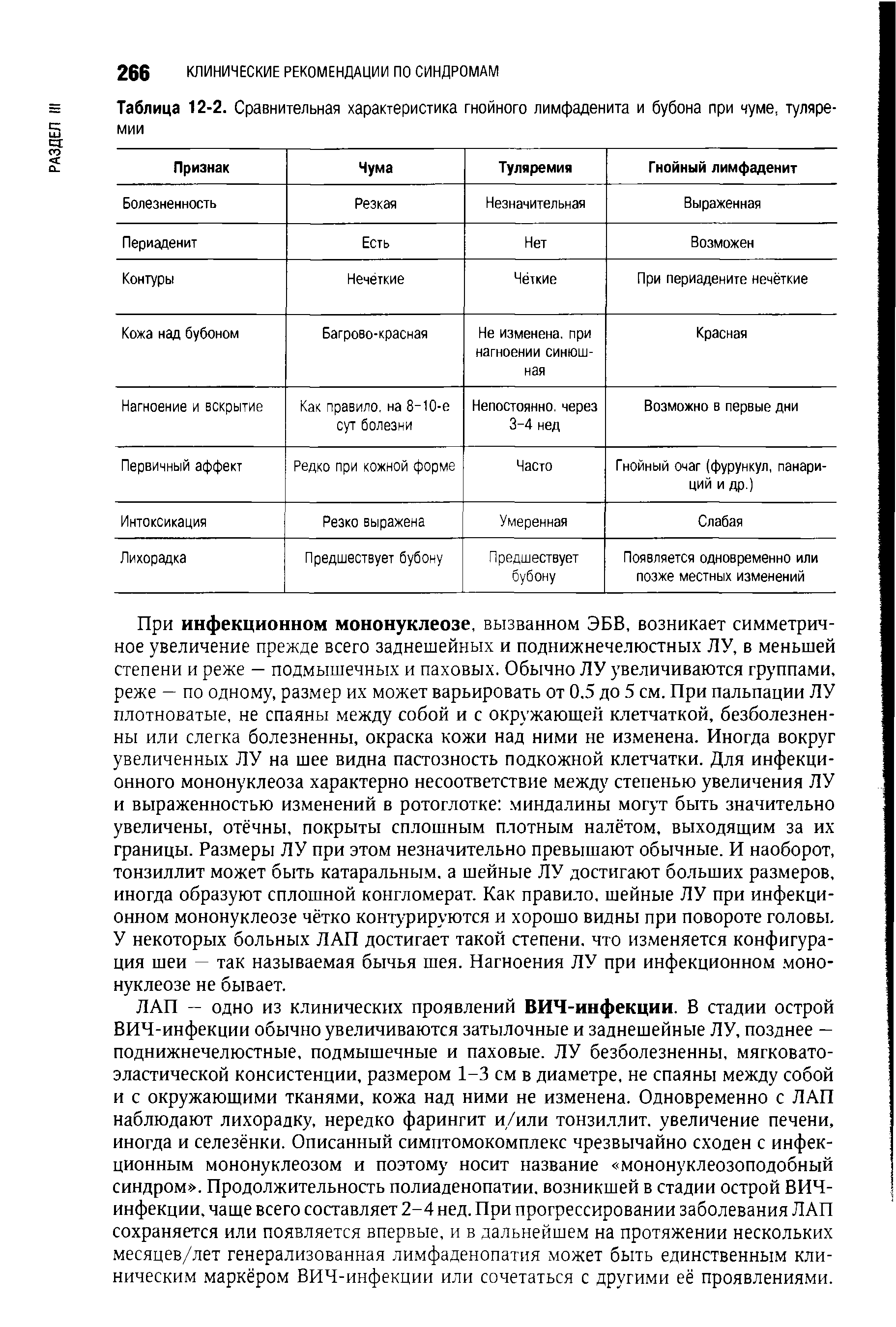 Таблица 12-2. Сравнительная характеристика гнойного лимфаденита и бубона при чуме, туляремии...