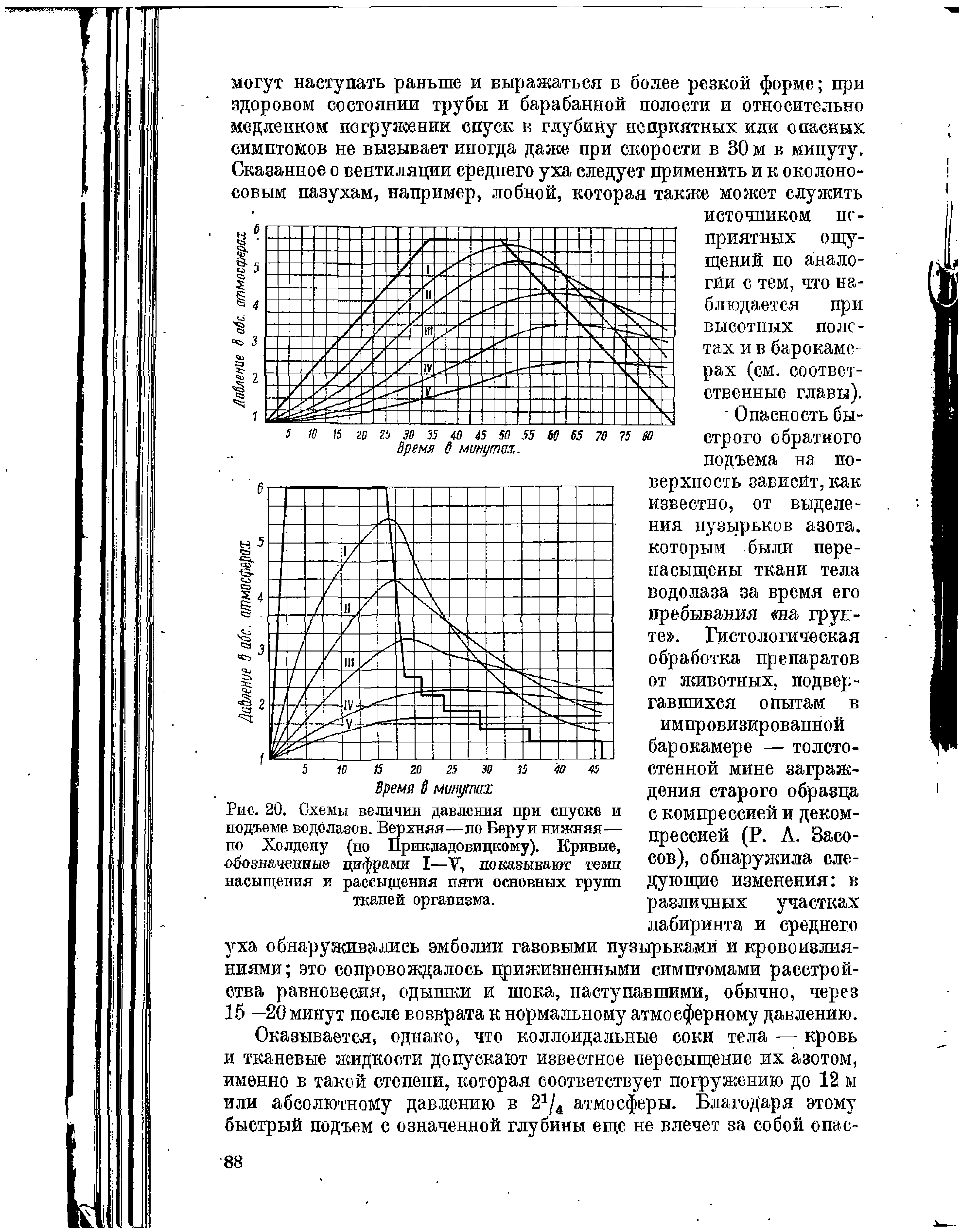Рис. 20. Схемы величин давления при спуске и подъеме водолазов. Верхняя—по Веруй нижняя— по Холдену (по Прикладовицкому). Кривые обозначенные цифрами I—V, показывают темп насыщения и рассьтщения пяти основных групп тканей организма.