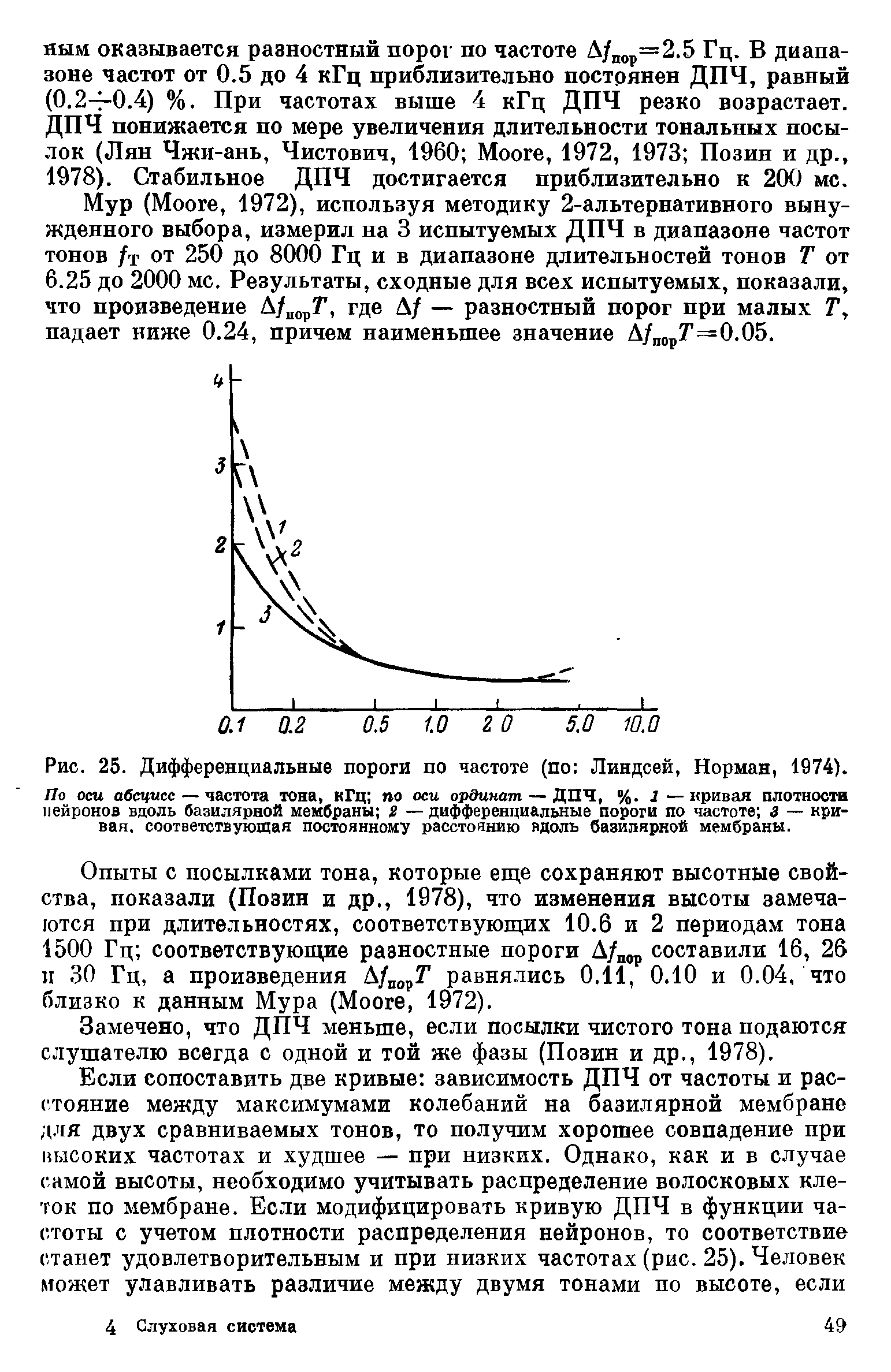 Рис. 25. Дифференциальные пороги по частоте (по Линдсей, Норман, 1974). По оси, абсцисс— частота тона, кГц по оси ординат— ДПЧ, %. 1 —кривая плотности нейронов вдоль базилярной мембраны 2 — дифференциальные пороги по частоте 3 — кривая. соответствующая постоянному расстоянию вдоль базилярной мембраны.