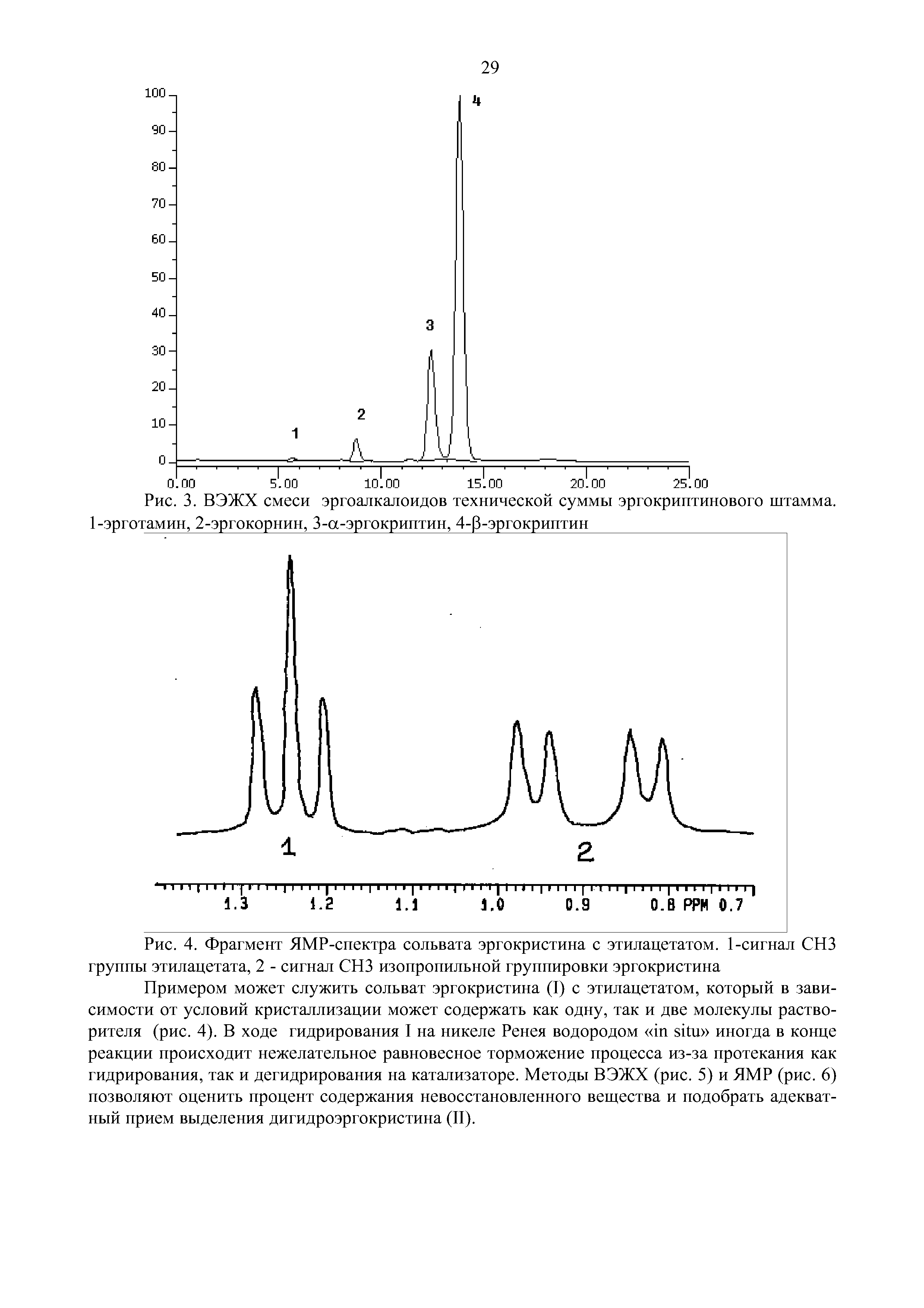 Рис. 4. Фрагмент ЯМР-спектра сольвата эргокристина с этилацетатом. 1-сигнал СНЗ группы этилацетата, 2 - сигнал СНЗ изопропильной группировки эргокристина...