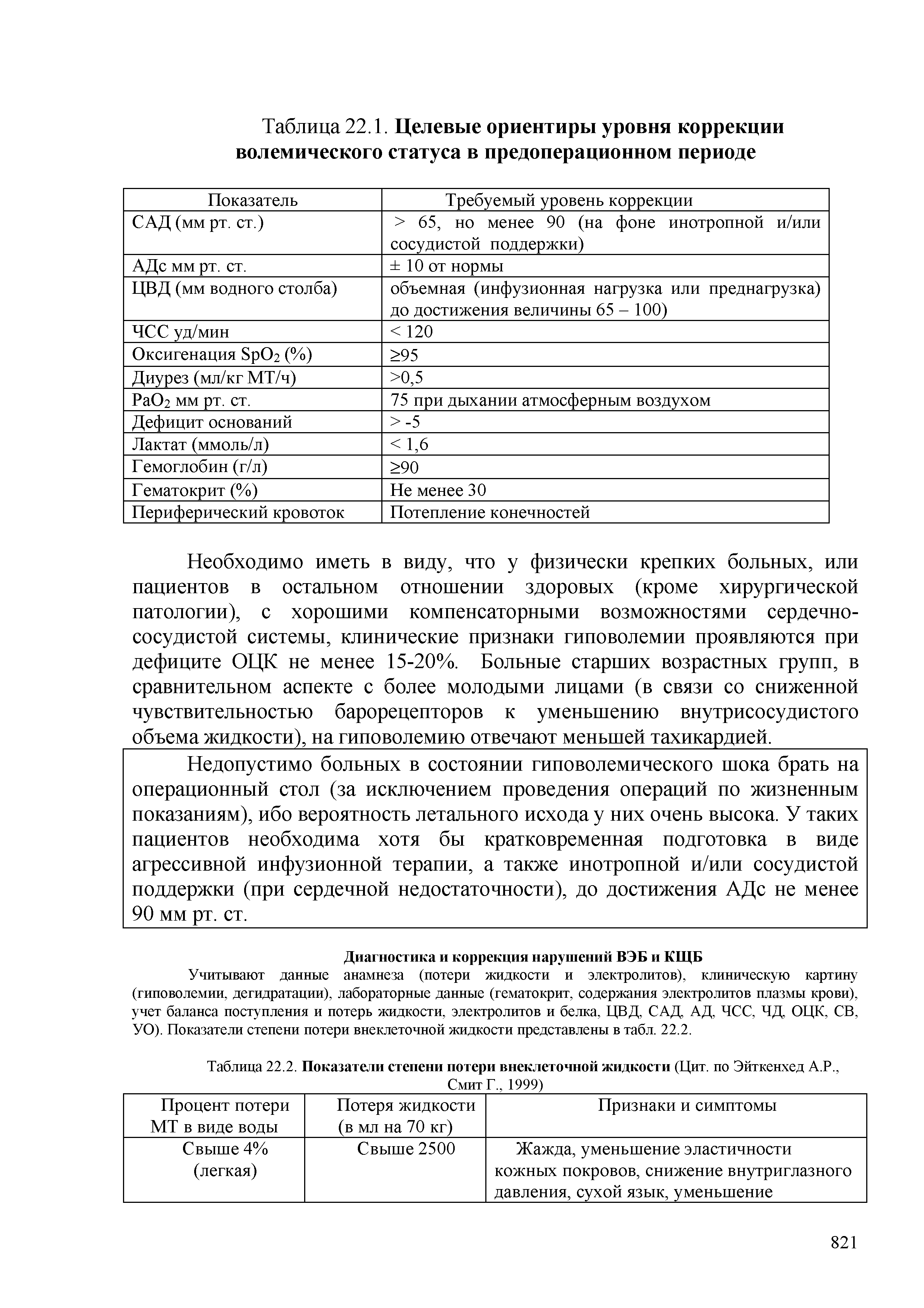 Таблица 22.2. Показатели степени потери внеклеточной жидкости (Цит. по Эйткенхед А.Р.,...