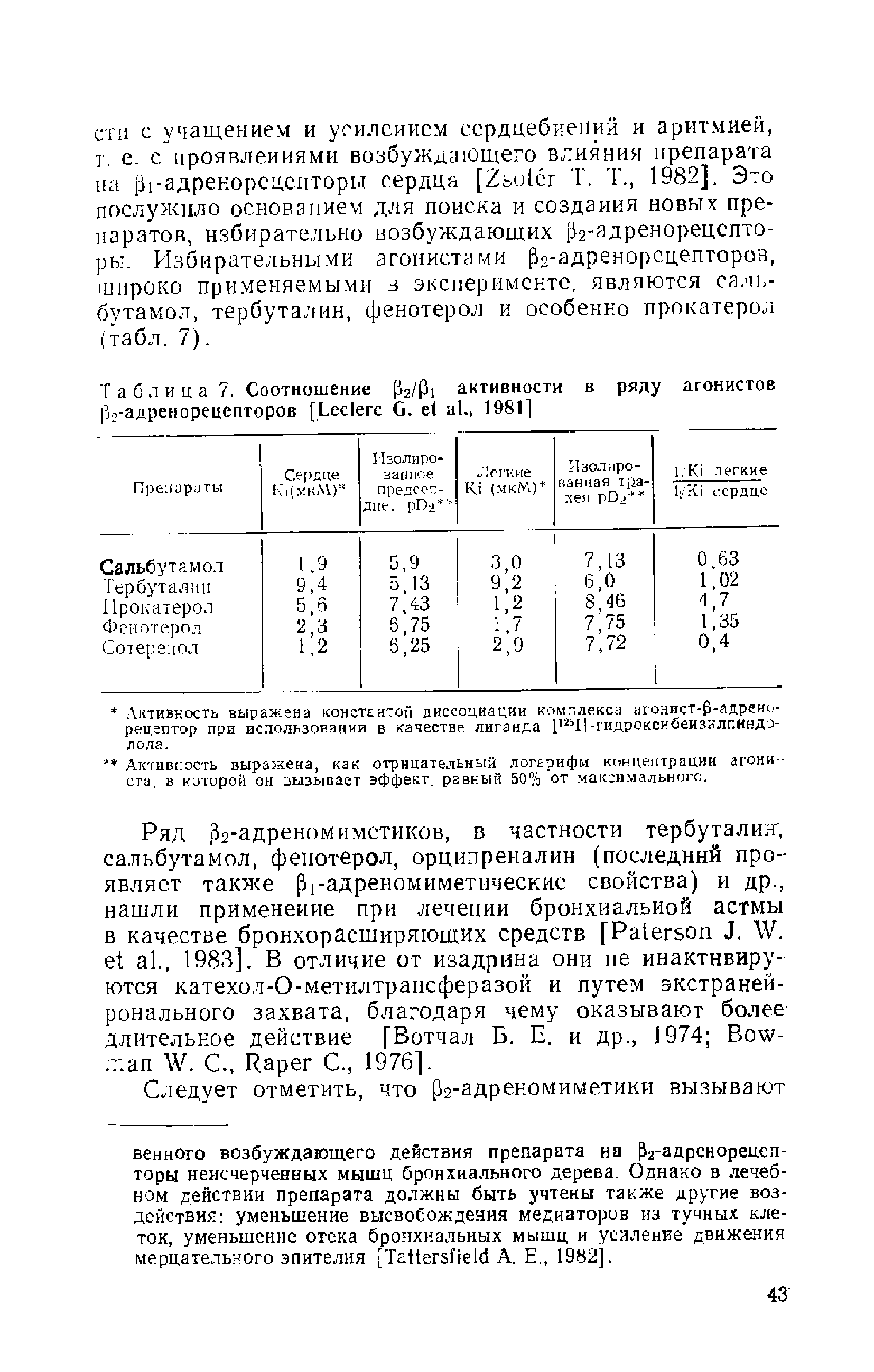 Таблица 7. Соотношение 2/ активности в ряду агонистов рз-адренорецепторов [L G. ., 1981]...