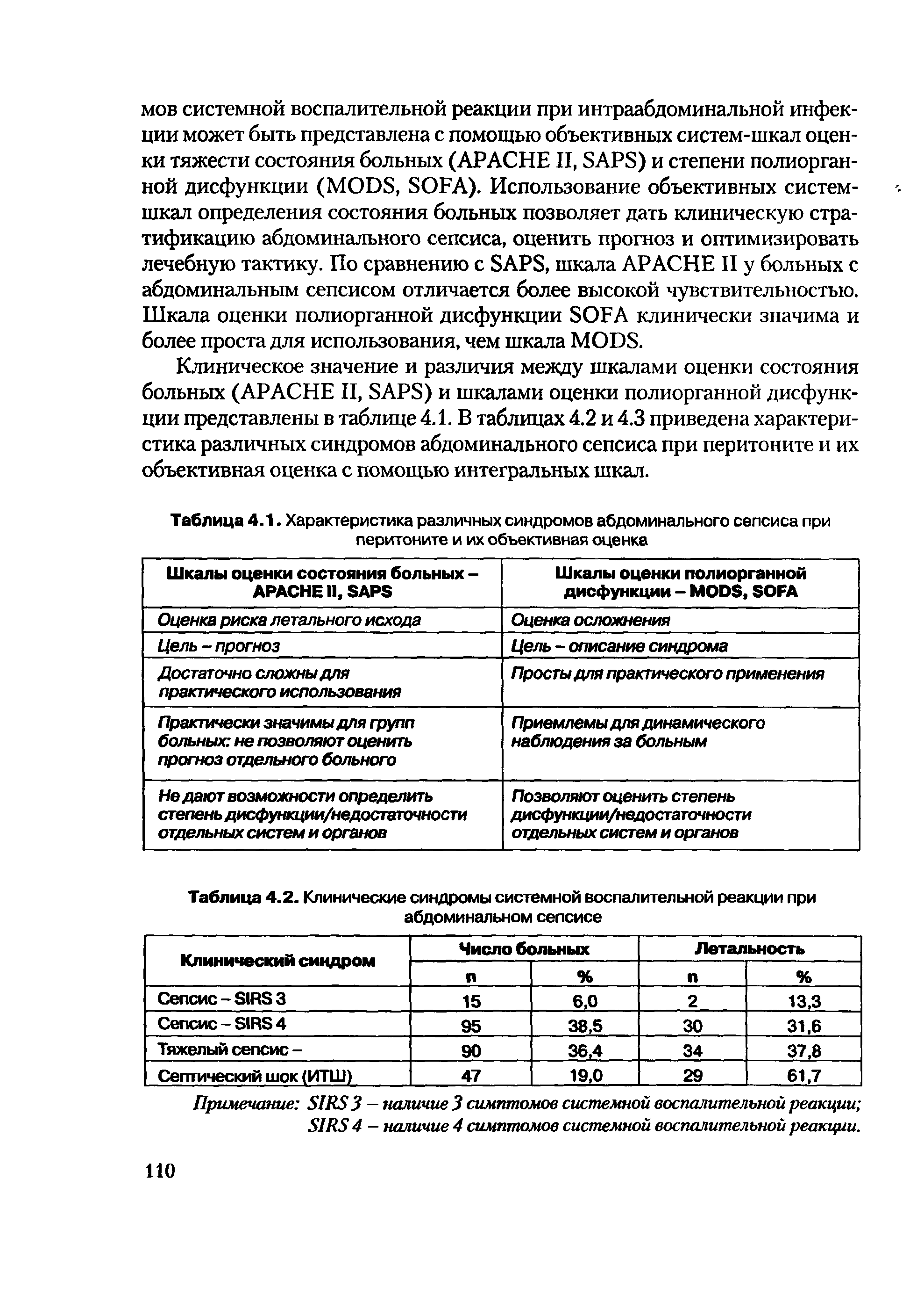 Таблица 4.1. Характеристика различных синдромов абдоминального сепсиса при перитоните и их объективная оценка...