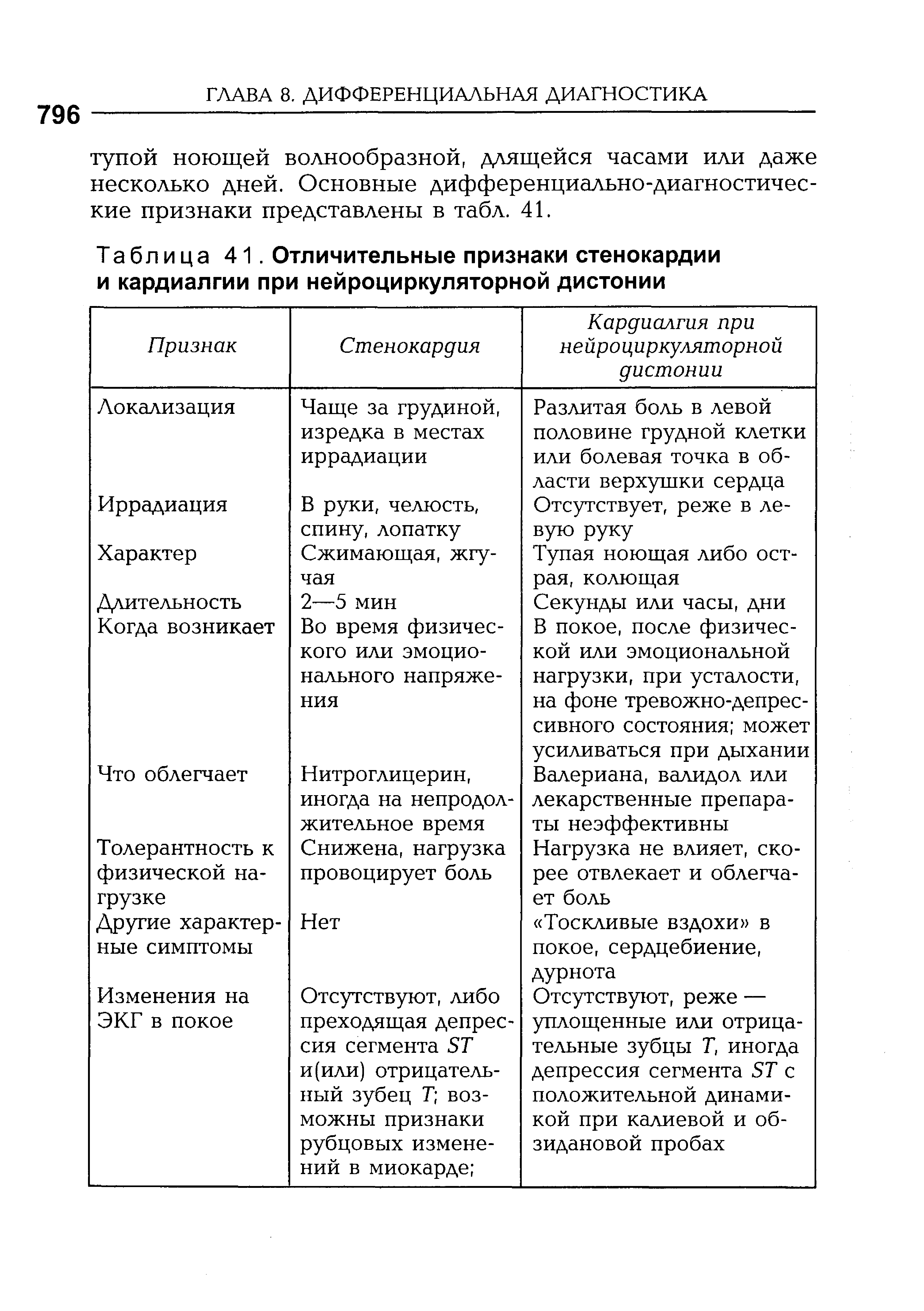 Таблица 41. Отличительные признаки стенокардии и кардиалгии при нейроциркуляторной дистонии...