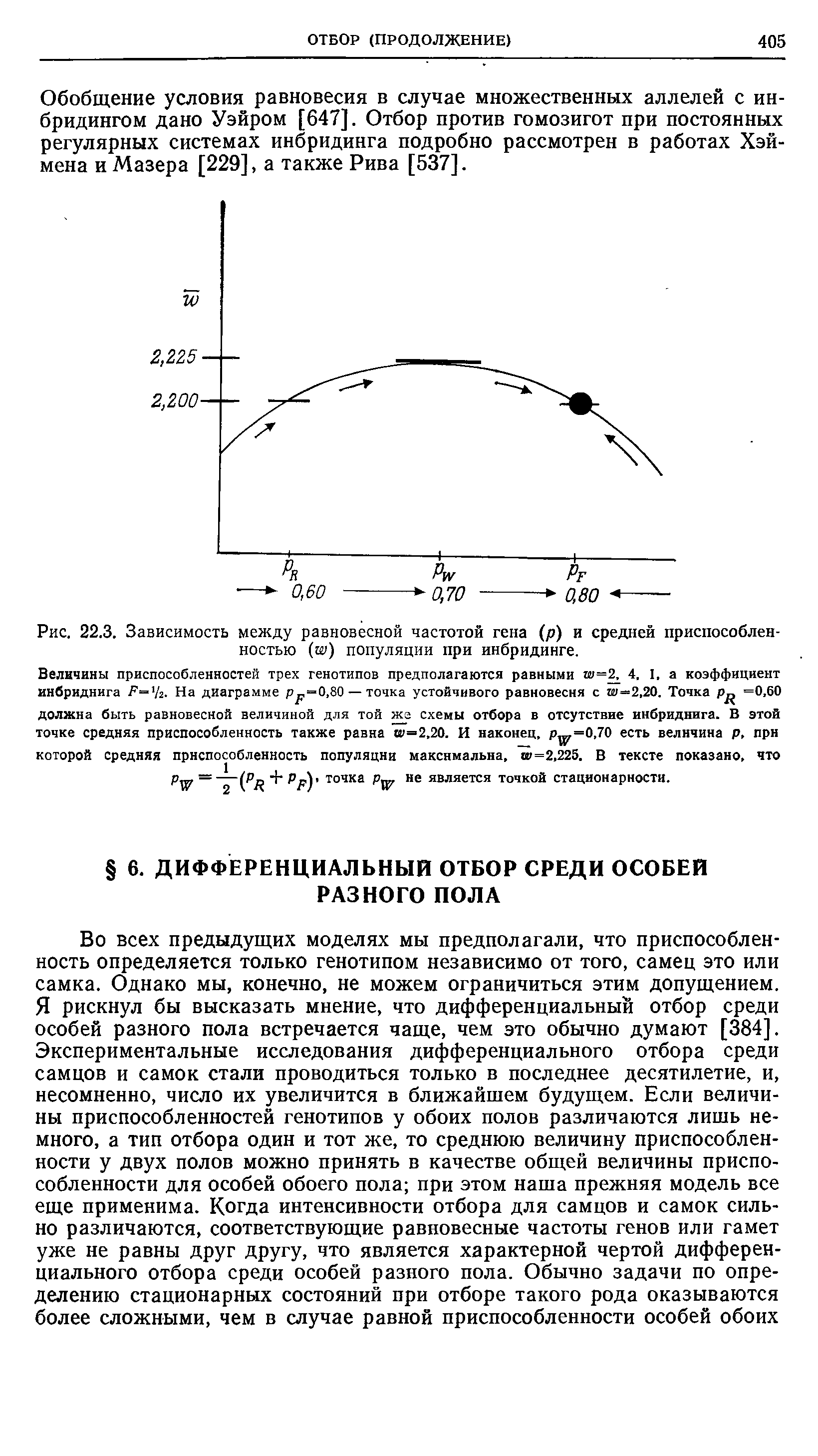 Рис. 22.3. Зависимость между равновесной частотой гена (р) и средней приспособленностью (ш) популяции при инбридинге.