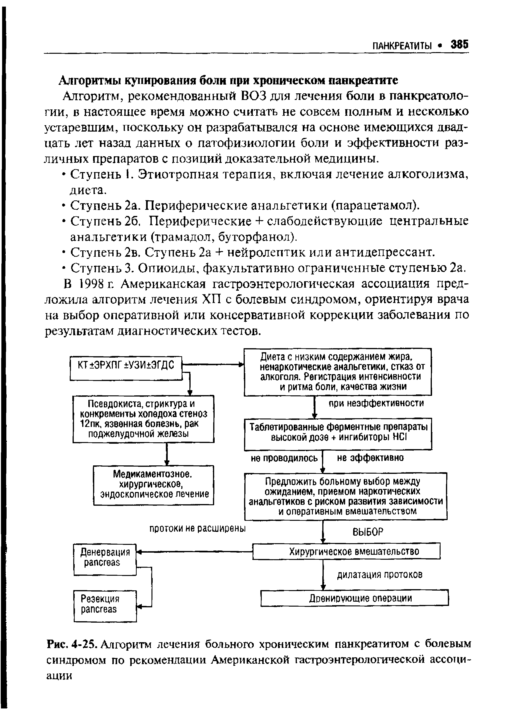 Рис. 4-25. Алгоритм лечения больного хроническим панкреатитом с болевым синдромом по рекомендации Американской гастроэнтерологической ассоциации...