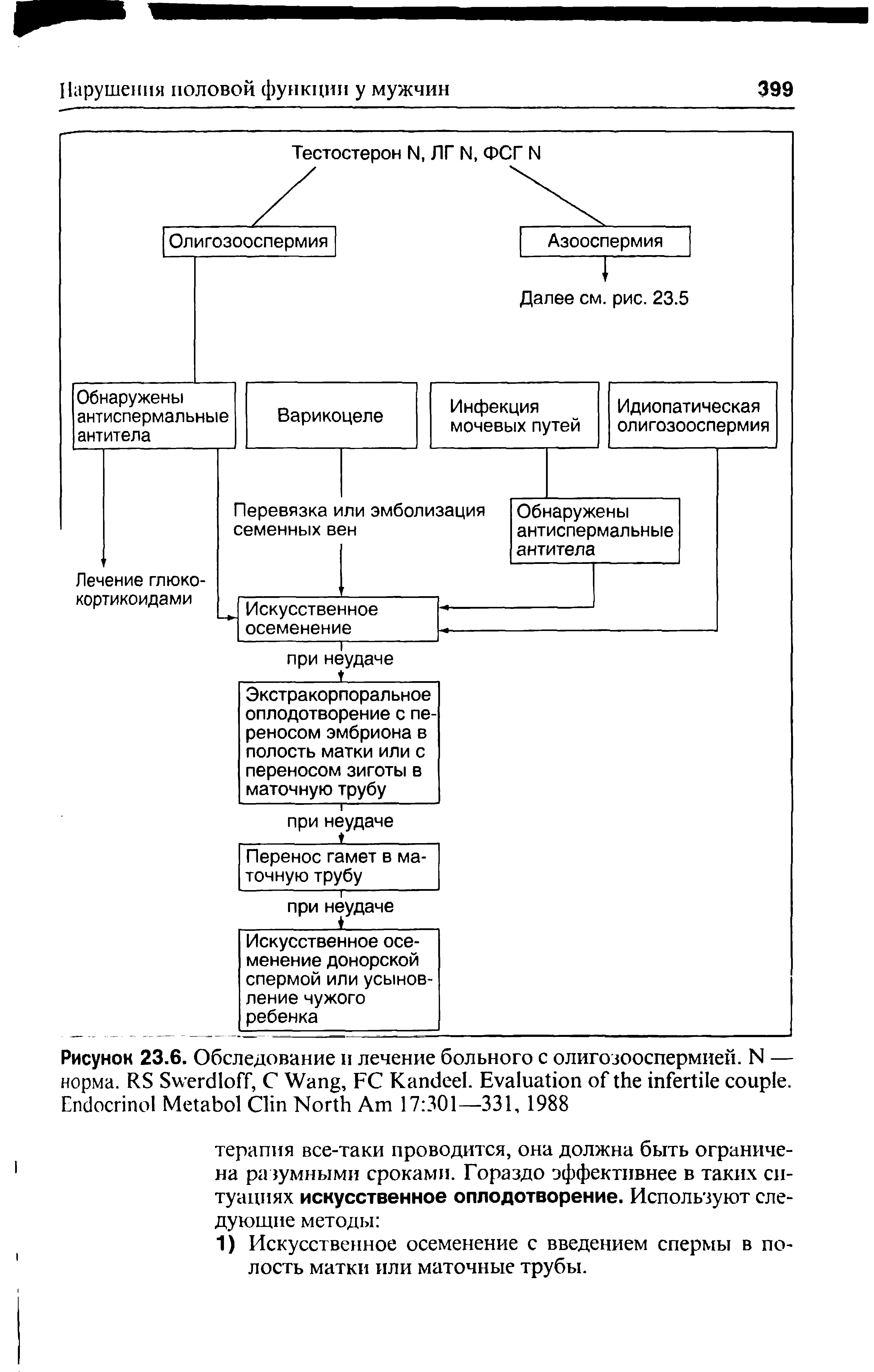 Рисунок 23-6. Обследование и лечение больного с олигозооспермией. N — норма. RS S , С W , FC K . E . E M C N A 17 301—331, 1988...