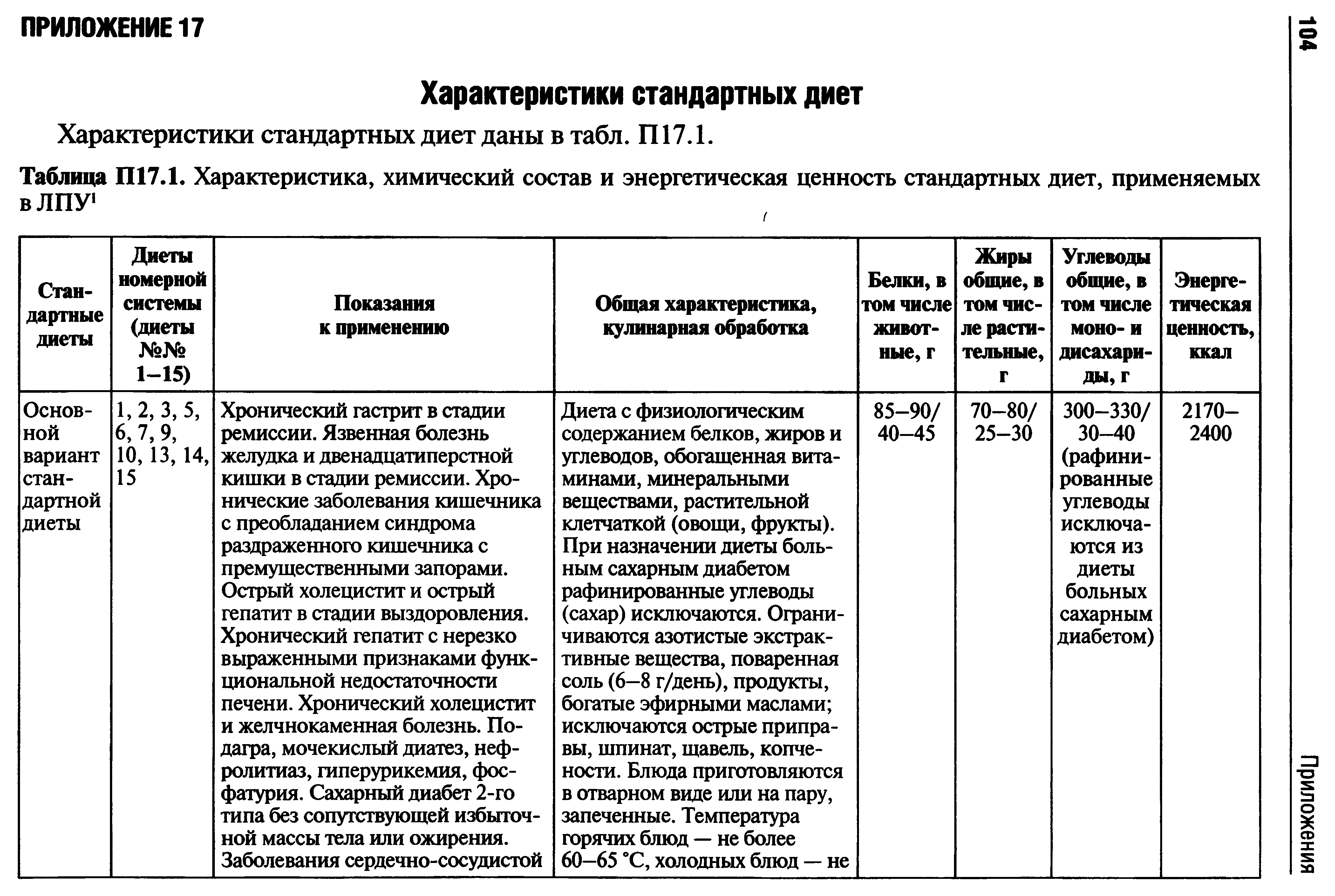 Таблица П17.1. Характеристика, химический состав и энергетическая ценность стандартных диет, применяемых вЛПУ ...