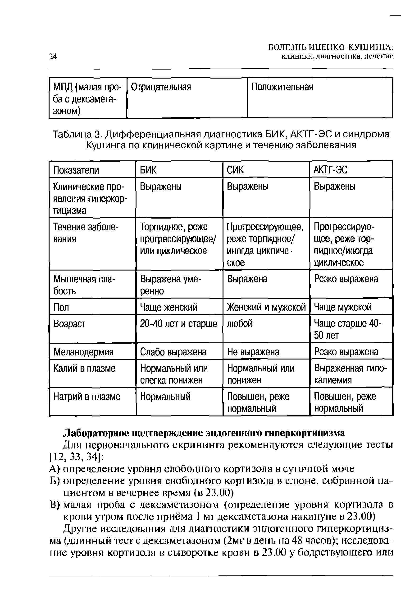 Таблица 3. Дифференциальная диагностика БИК, АКТГ-ЭС и синдрома Кушинга по клинической картине и течению заболевания...