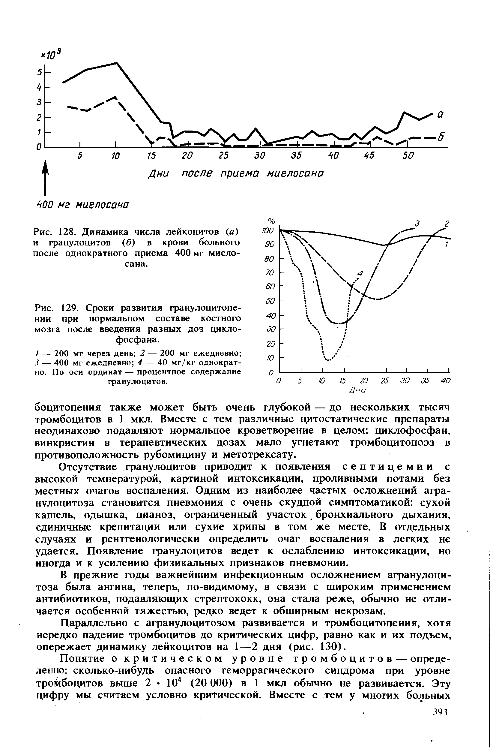 Рис. 128. Динамика числа лейкоцитов (а) и гранулоцитов (б) в крови больного после однократного приема 400 мг миело-сана.