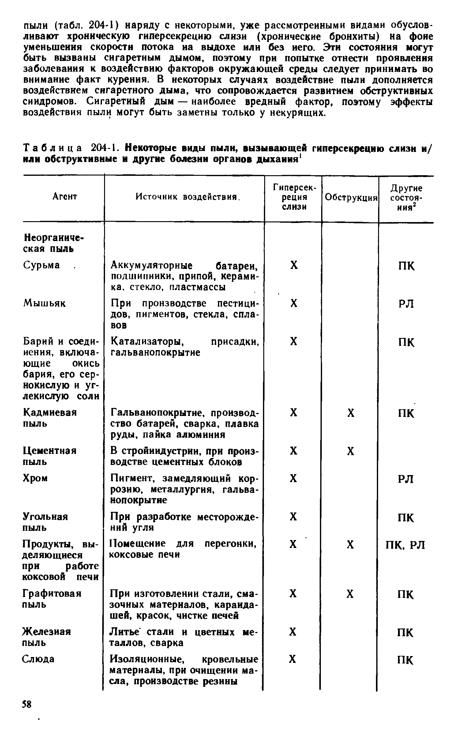 Таблица 204-1. Некоторые виды пыли, вызывающей гиперсекрецию слизи и/ или обструктивные и другие болезни органов дыхания ...