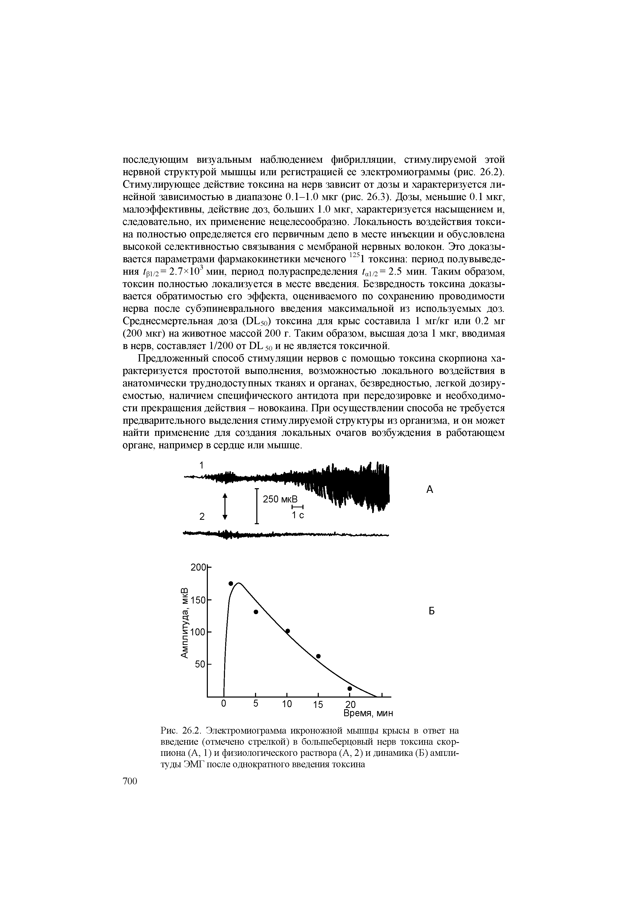 Рис. 26.2. Электромиограмма икроножной мышцы крысы в ответ на введение (отмечено стрелкой) в большеберцовый нерв токсина скорпиона (А, 1) и физиологического раствора (А, 2) и динамика (Б) амплитуды ЭМГ после однократного введения токсина...