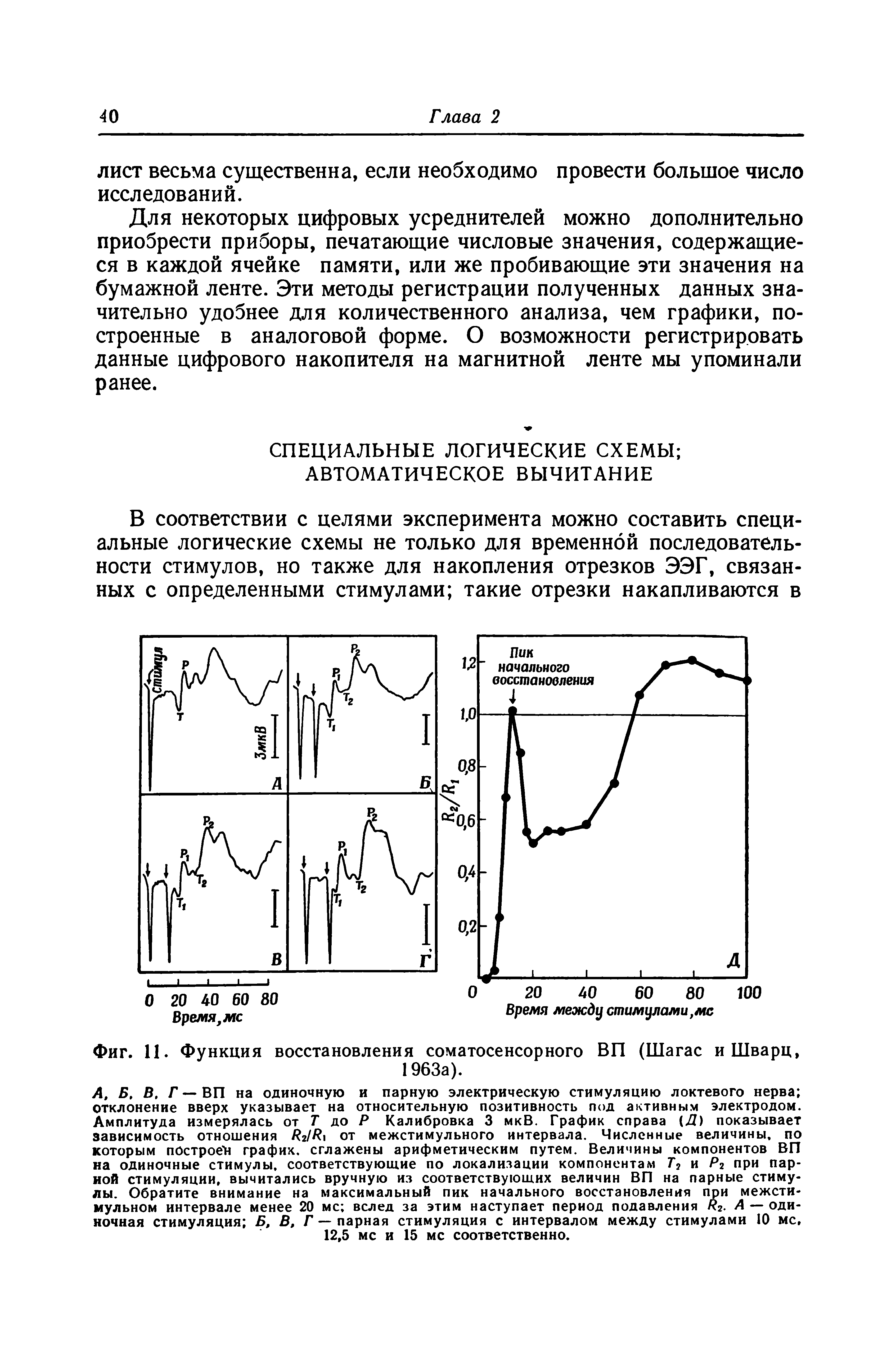 Фиг. 11. Функция восстановления соматосенсорного ВП (Шагас и Шварц, 1963а).