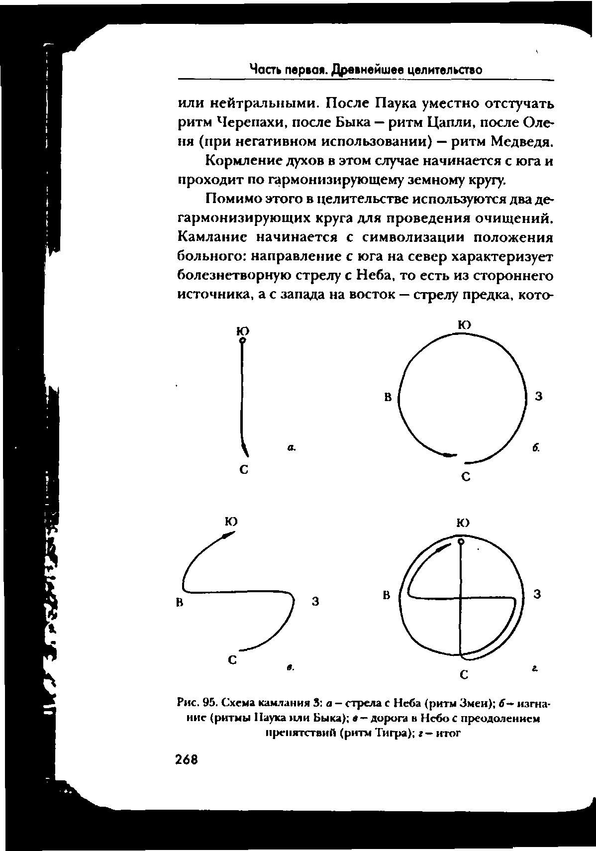 Рис. 95. Схема камлания 3 а - стрела с Неба (ритм Змеи) 6- изгнание (ритмы Паука или Быка) -дорога в Небо с преодолением препятствий (ритм Тигра) г— итог...