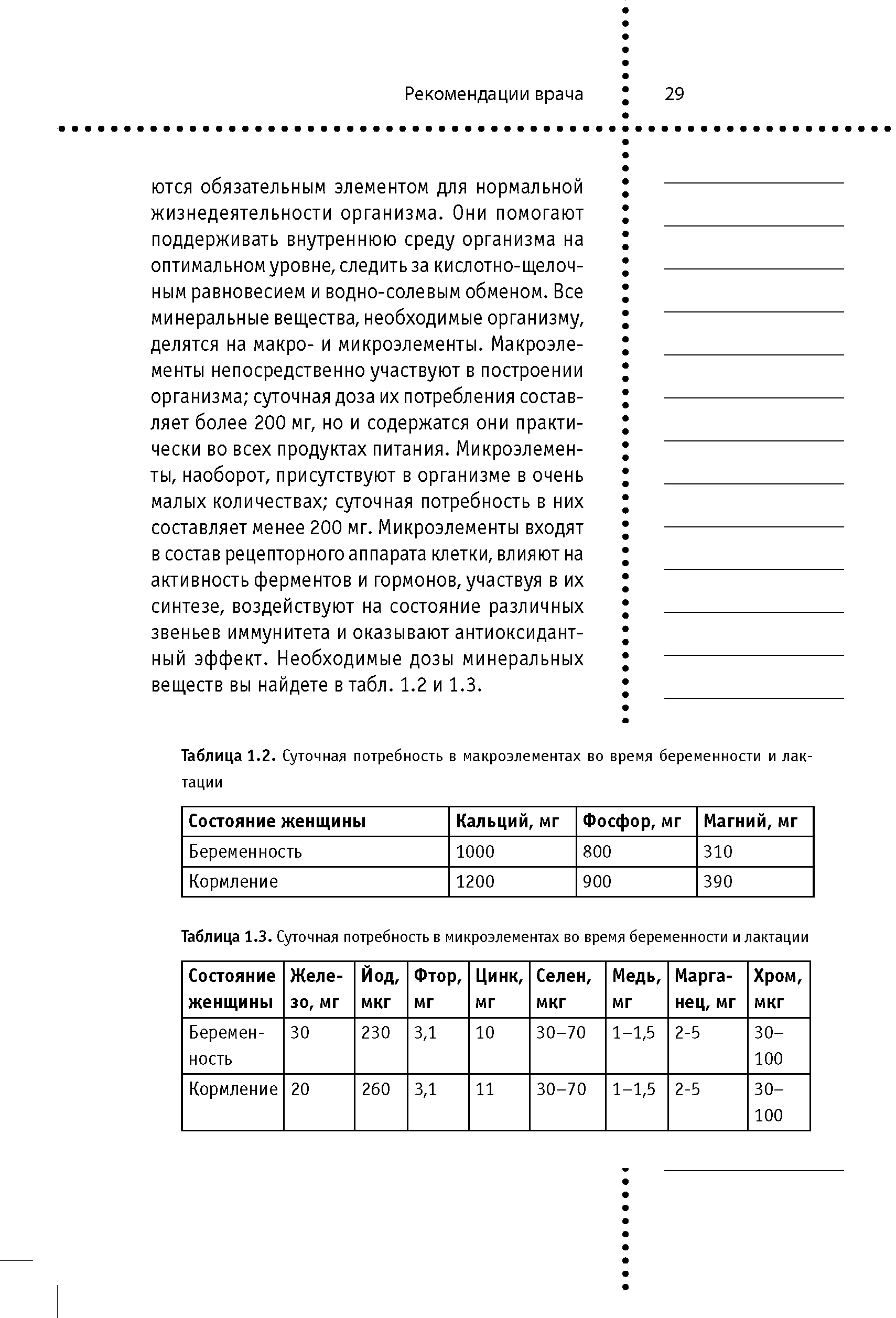 Таблица 1.2. Суточная потребность в макроэлементах во время беременности и лактации...