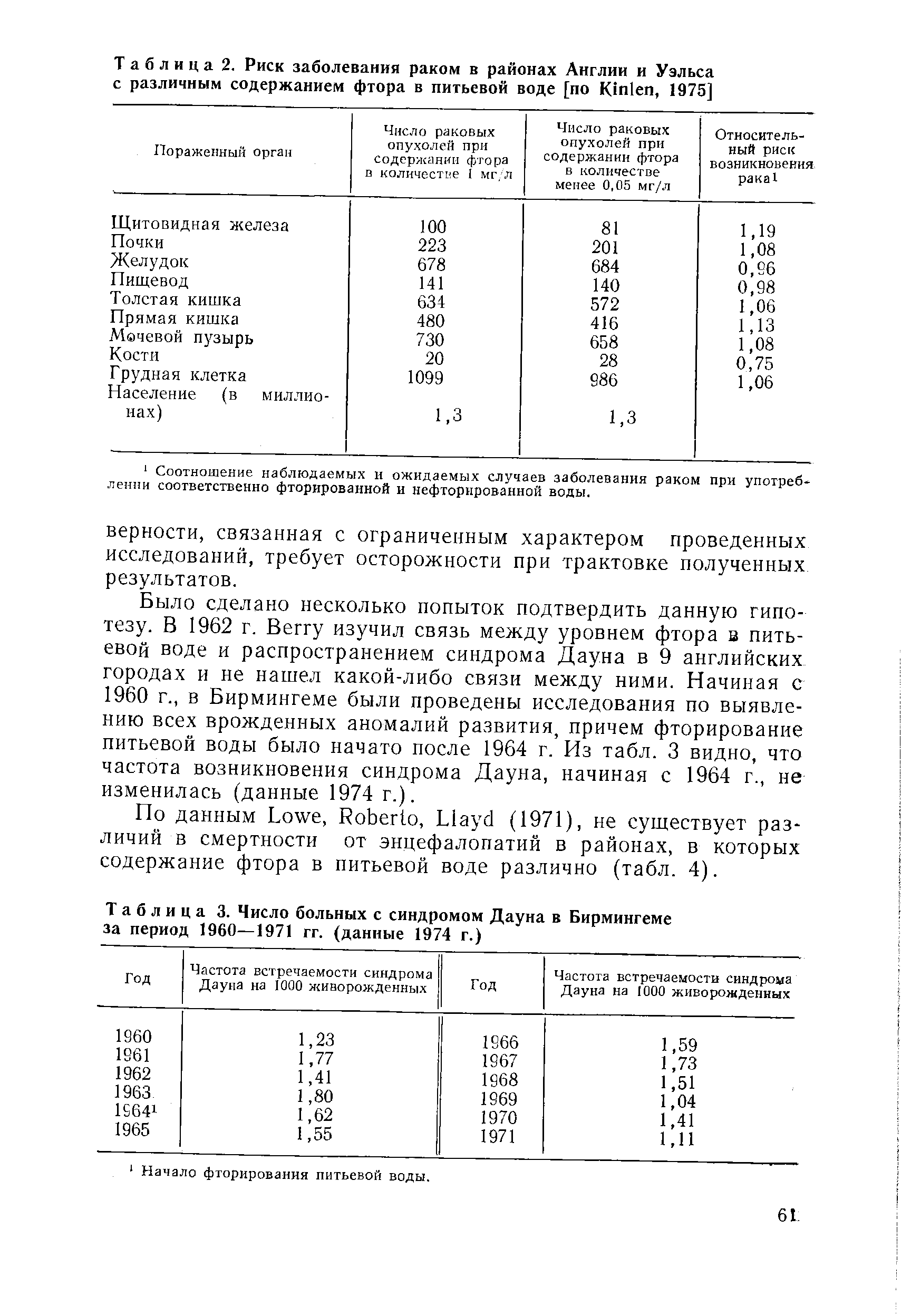 Таблица 3. Число больных с синдромом Дауна в Бирмингеме за период 1960—1971 гг. (данные 1974 г.)...