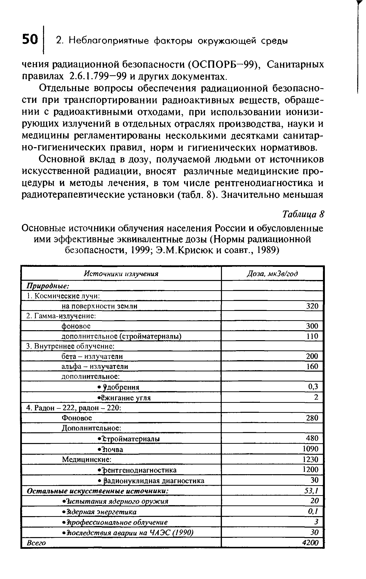 Таблица 8 Основные источники облучения населения России и обусловленные ими эффективные эквивалентные дозы (Нормы радиационной безопасности, 1999 Э.М.Крисюк и соавт., 1989)...