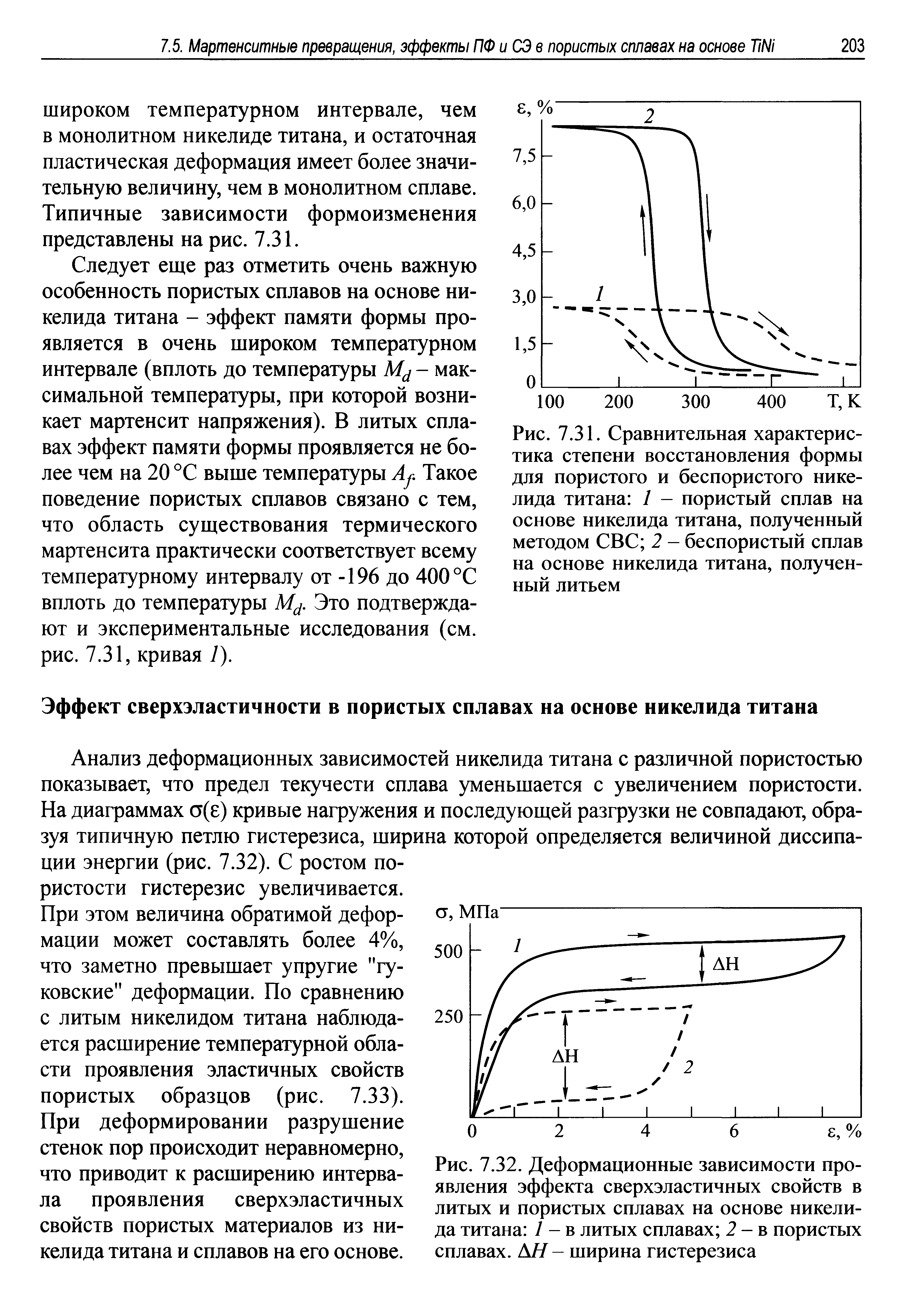 Рис. 7.32. Деформационные зависимости проявления эффекта сверхэластичных свойств в литых и пористых сплавах на основе никелида титана 7 - в литых сплавах 2 - в пористых сплавах. ЛН- ширина гистерезиса...