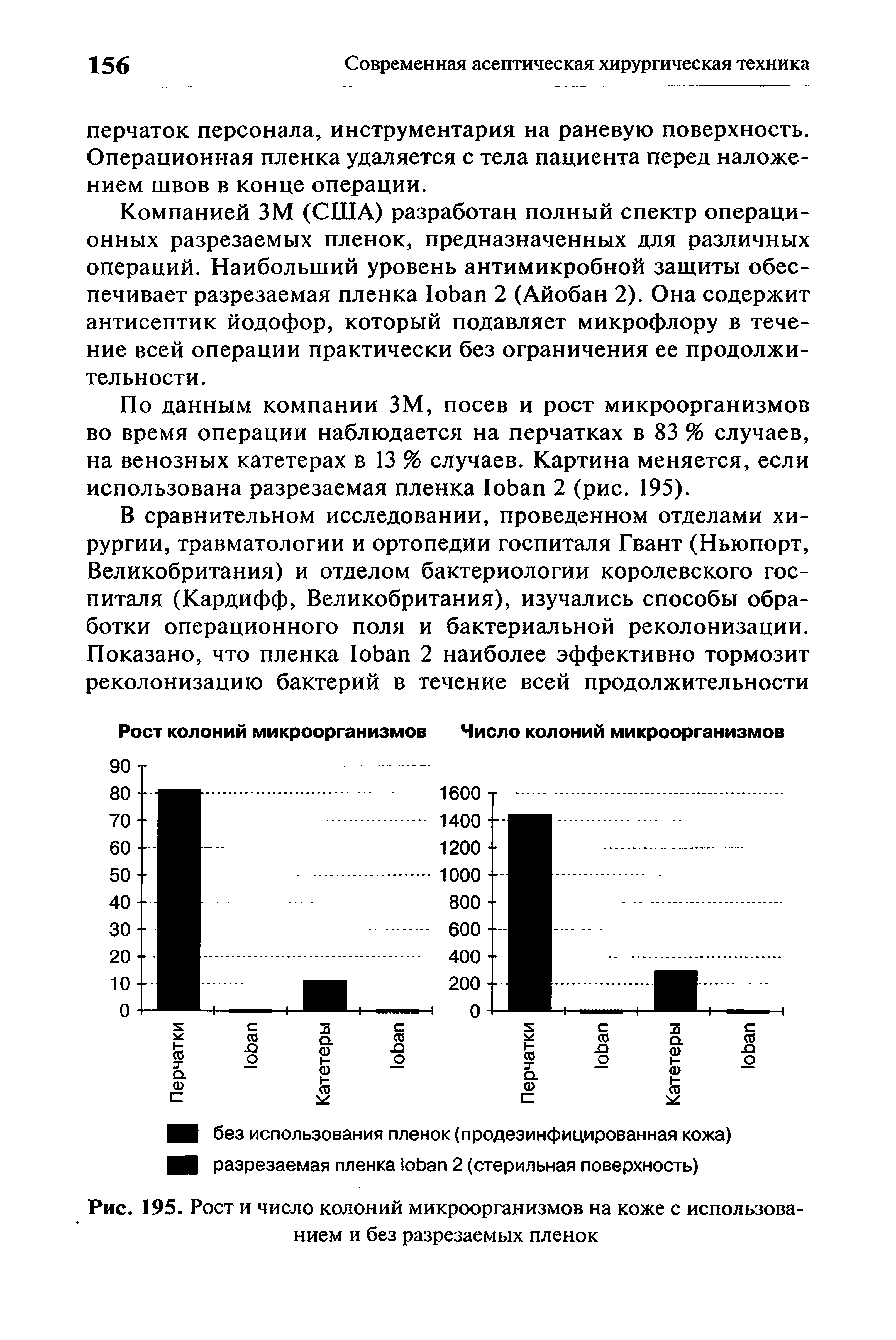 Рис. 195. Рост и число колоний микроорганизмов на коже с использованием и без разрезаемых пленок...