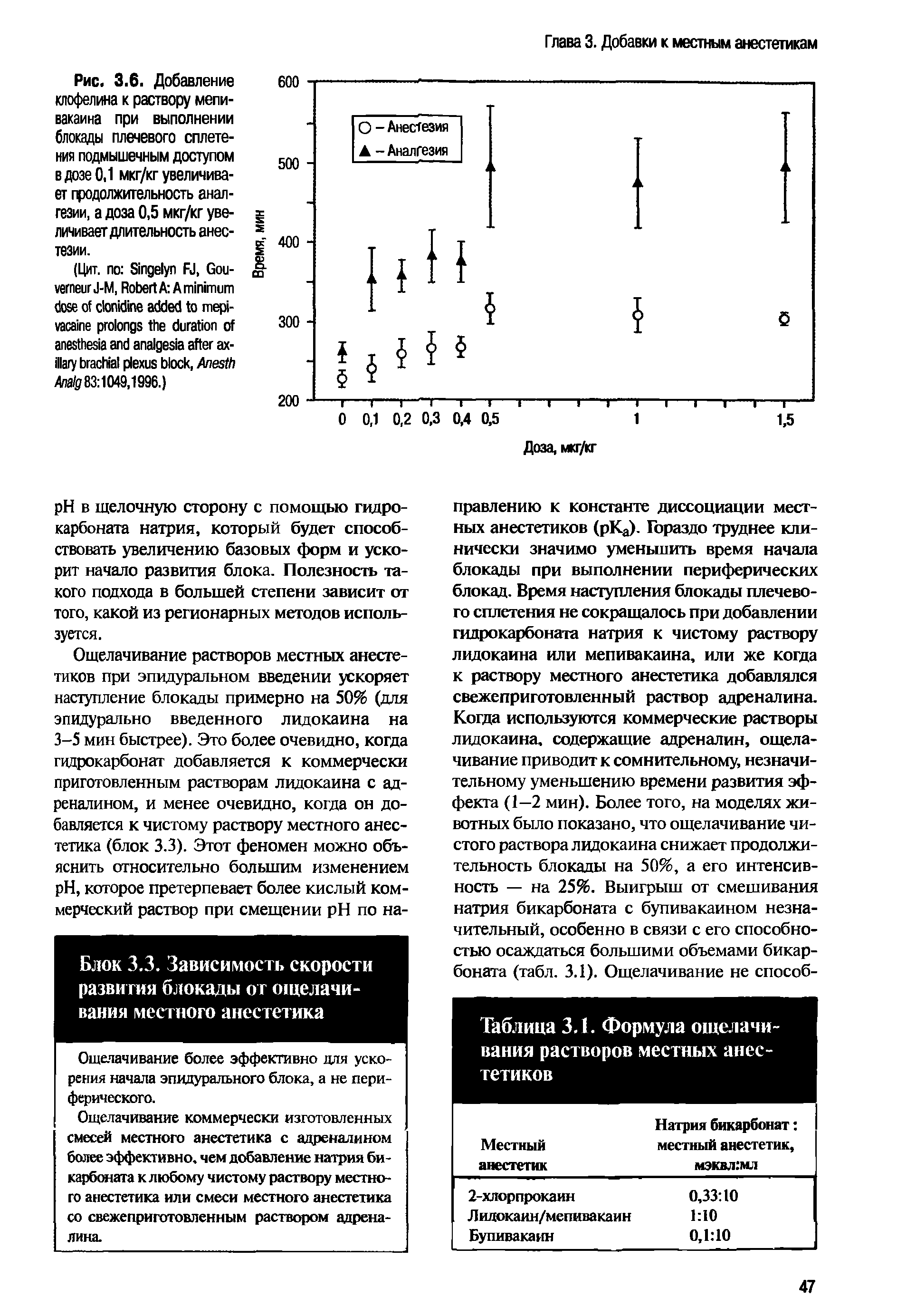 Таблица 3.1. Формула ощелачивания растворов местных анестетиков ...