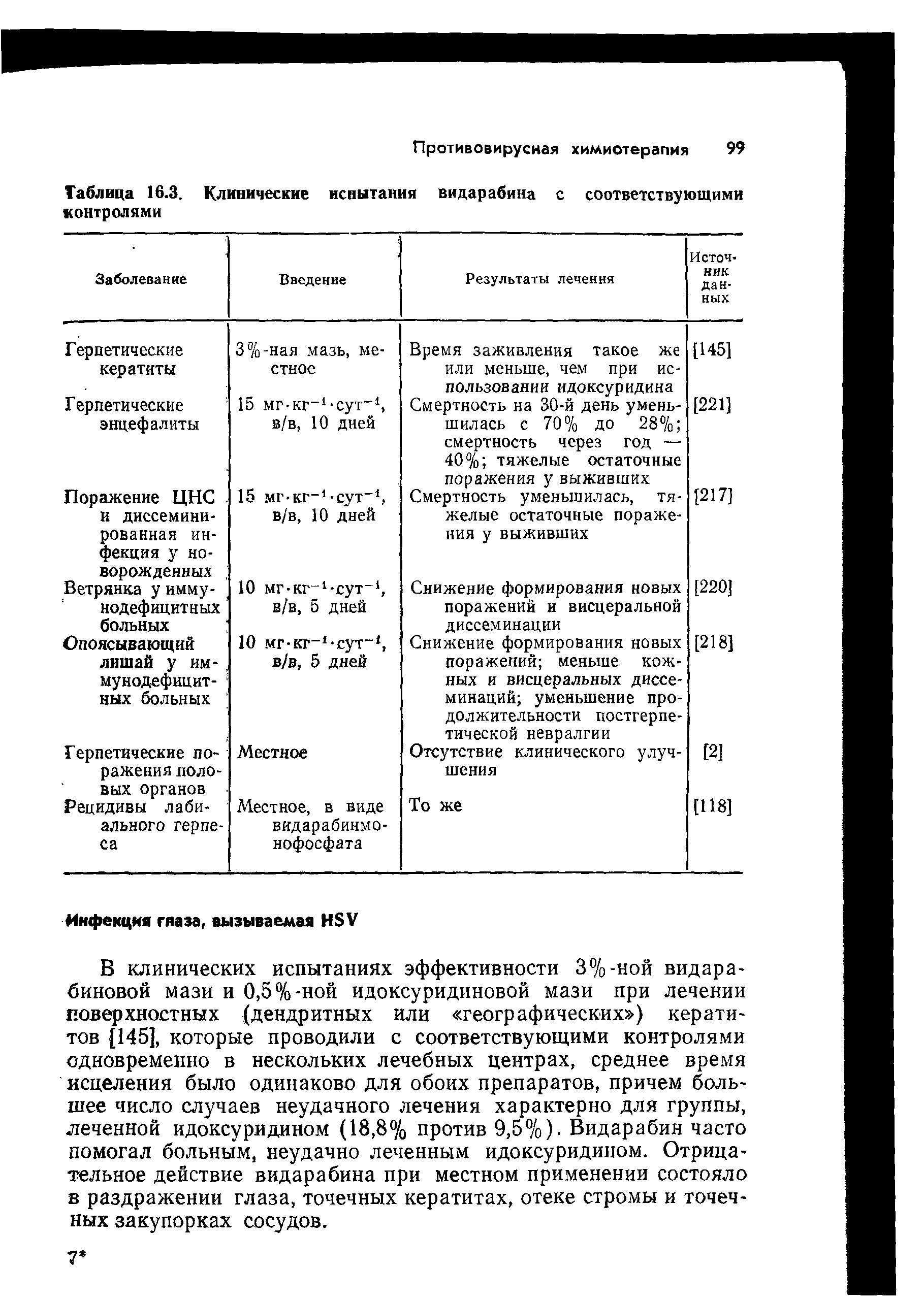 Таблица 16.3. Клинические испытания видарабина с соответствующими контролями...