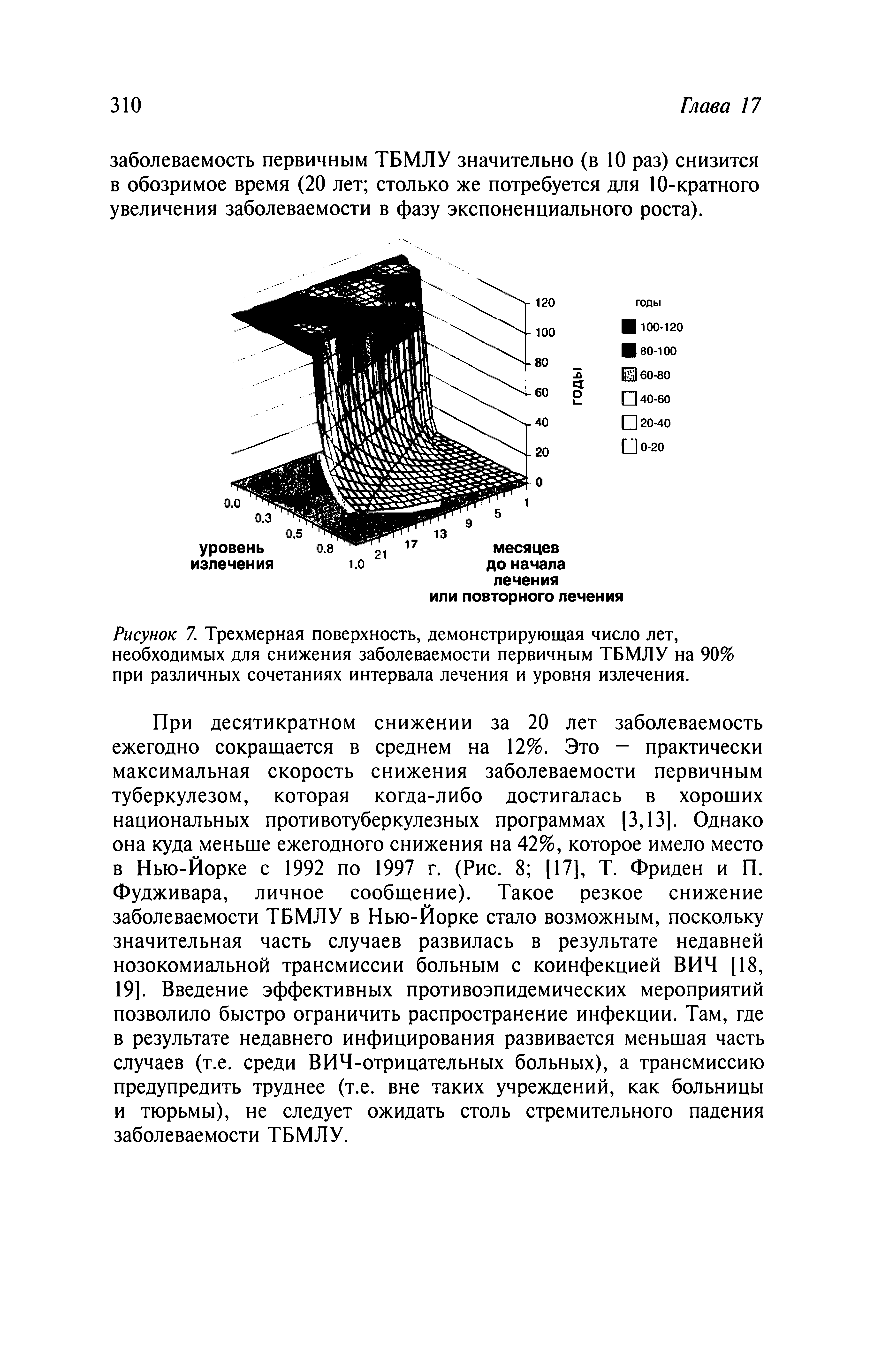 Рисунок 7. Трехмерная поверхность, демонстрирующая число лет, необходимых для снижения заболеваемости первичным ТБМЛУ на 90% при различных сочетаниях интервала лечения и уровня излечения.