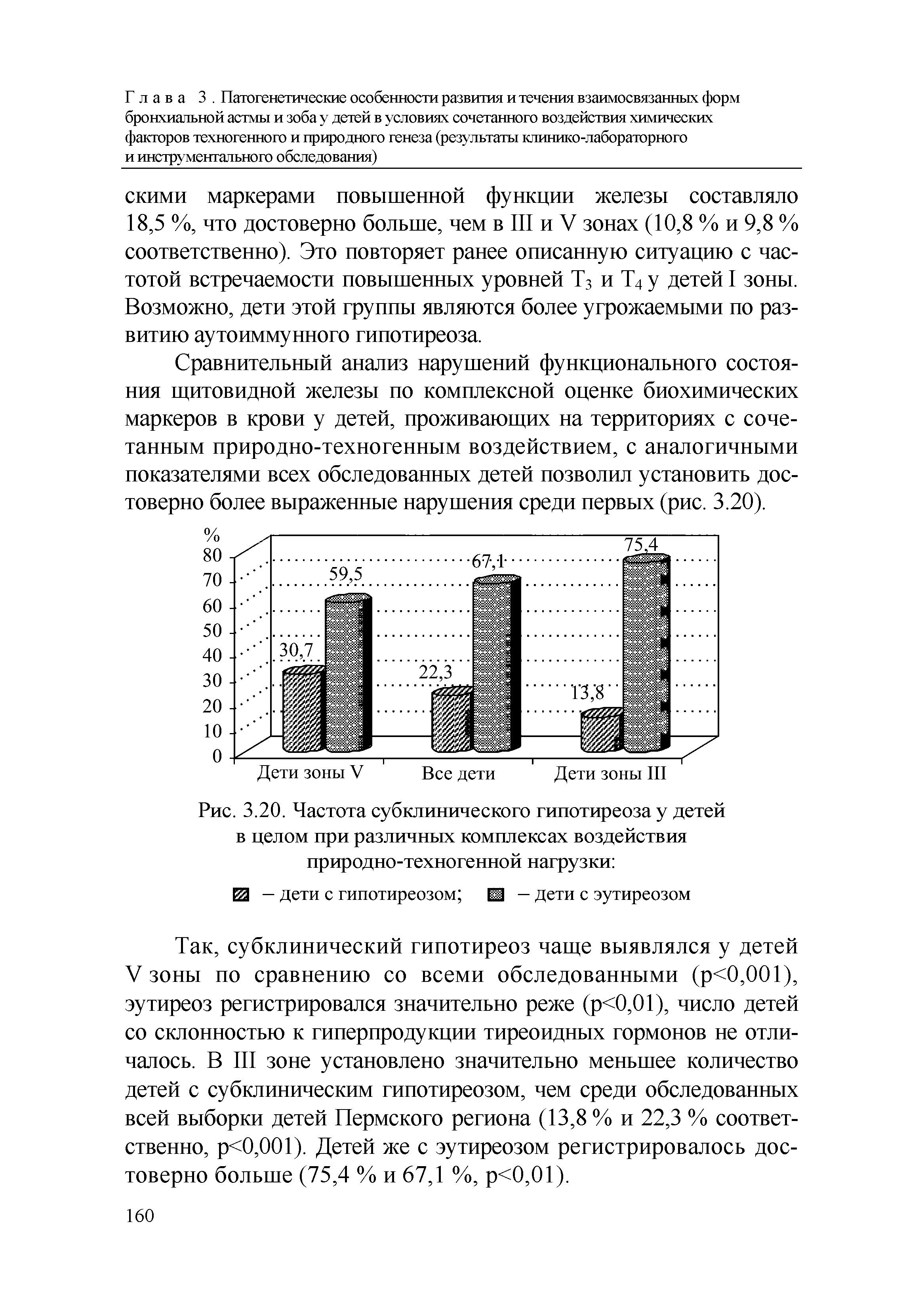Рис. 3.20. Частота субклинического гипотиреоза у детей в целом при различных комплексах воздействия природно-техногенной нагрузки ...