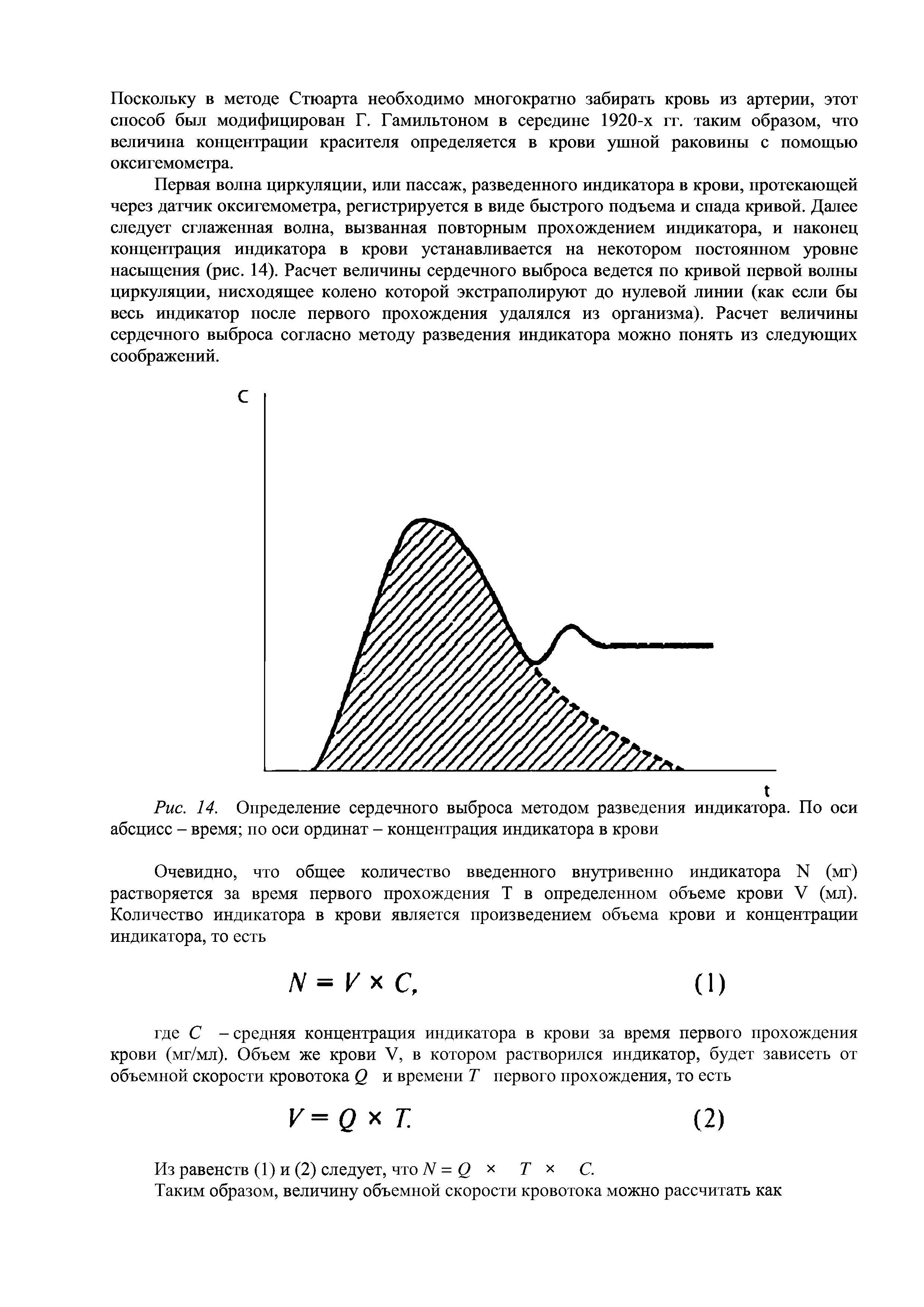 Рис. 14. Определение сердечного выброса методом разведения индикатора. По оси абсцисс - время по оси ординат - концентрация индикатора в крови...