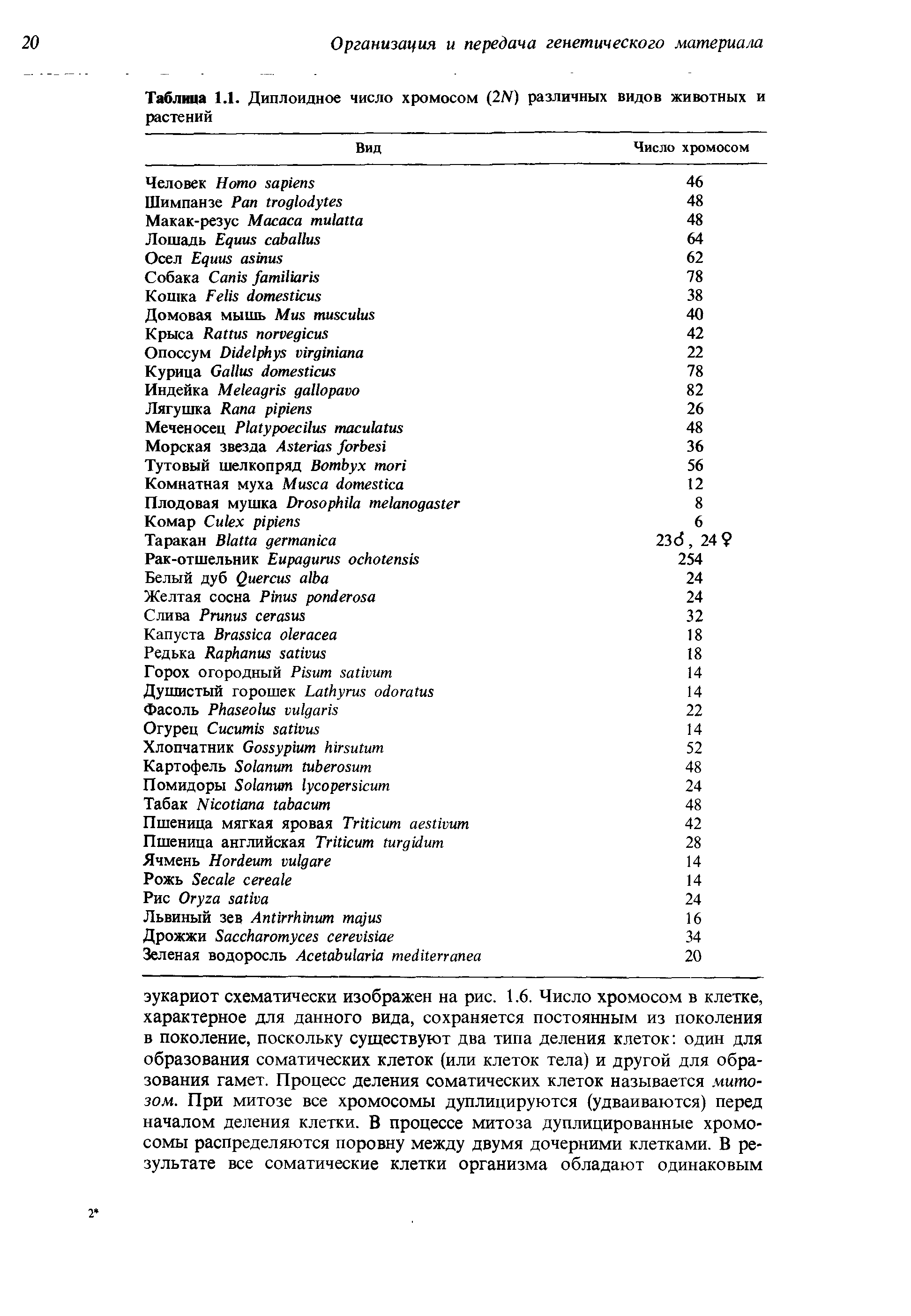 Таблица 1.1. Диплоидное число хромосом (2ЬГ) различных видов животных и растений...