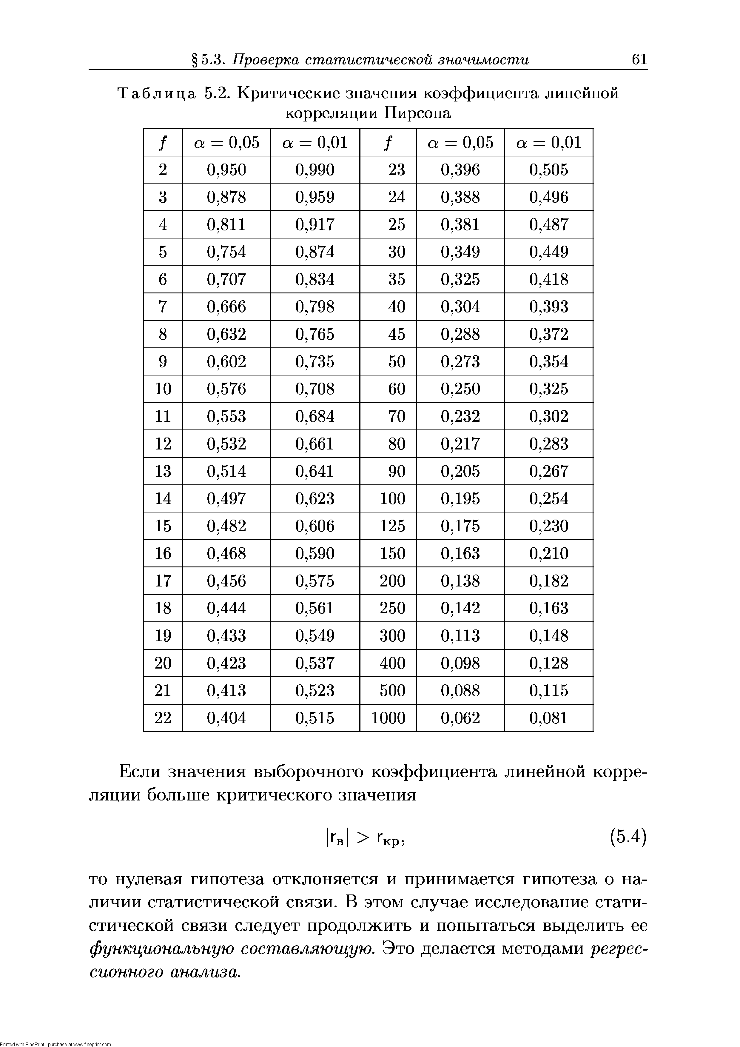 Таблица 5.2. Критические значения коэффициента линейной корреляции Пирсона...