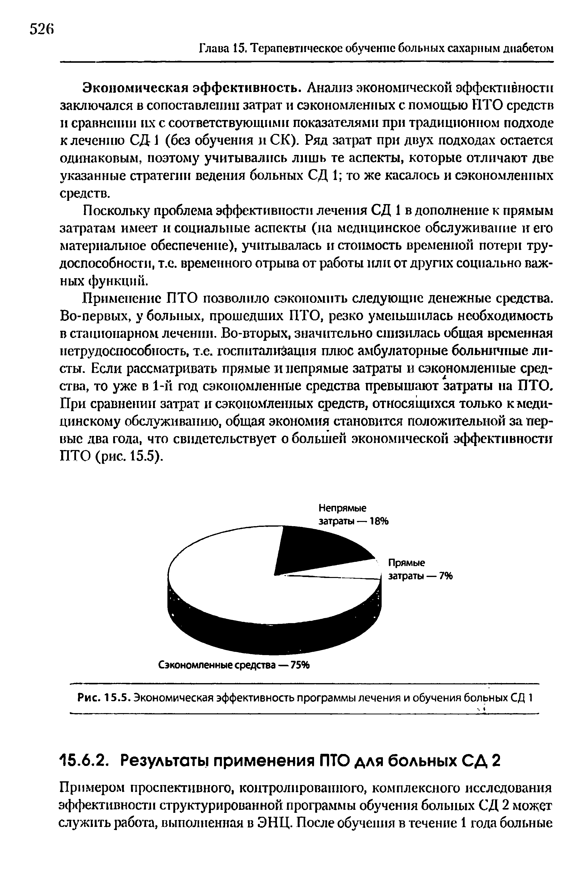 Рис. 15.5. Экономическая эффективность программы лечения и обучения больных СД 1...