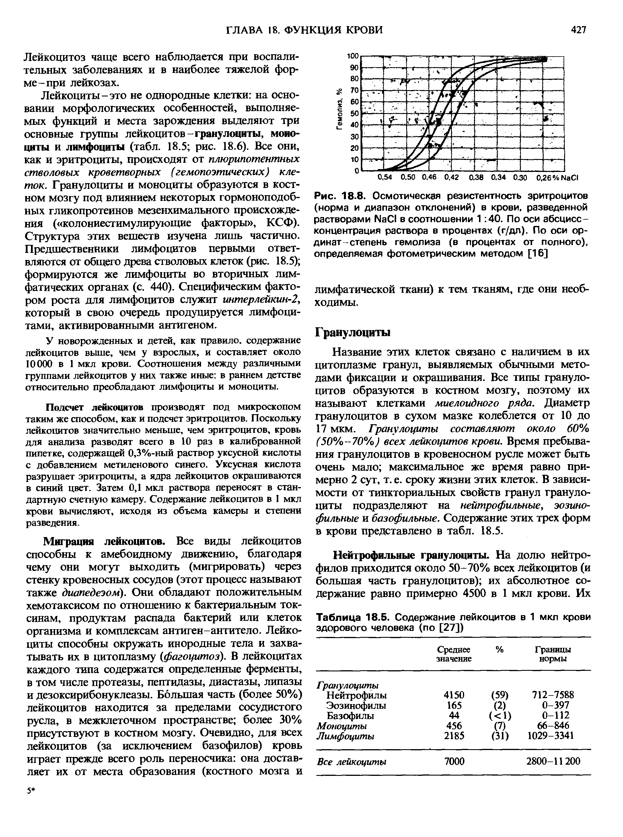 Рис. 18-8. Осмотическая резистентность эритроцитов (норма и диапазон отклонений) в крови, разведенной растворами N801 в соотношении 1 40. По оси абсцисс-концентрация раствора в процентах (г/дл). По оси ор-динат-степень гемолиза (в процентах от полного), определяемая фотометрическим методом [16]...