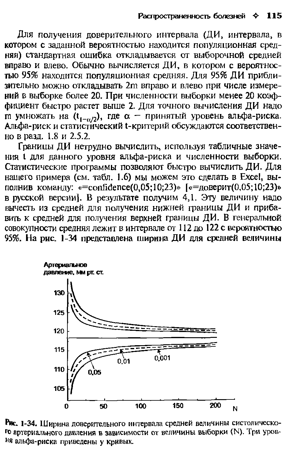 Рис. 1-34. Ширина доверительного интервала средней величины систолического артериального давления в зависимости от величины выборки (№). Три уровня альфа-риска приведены у кривых.