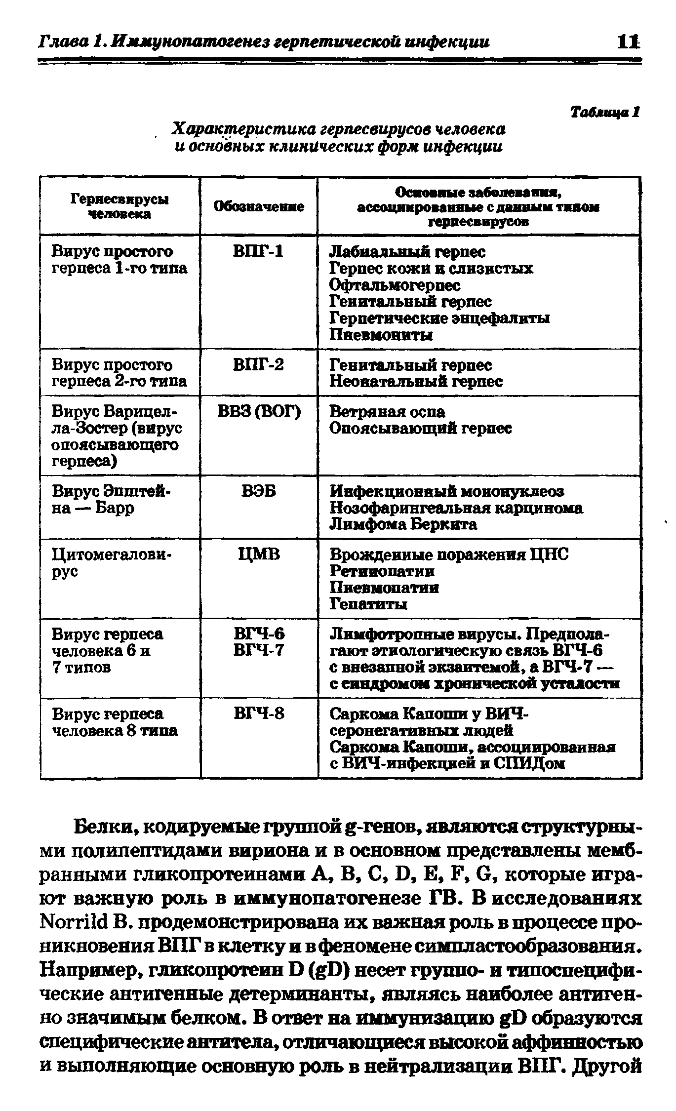 Таблица Характеристика герпесвирусов человека и основных клинических форм инфекции...