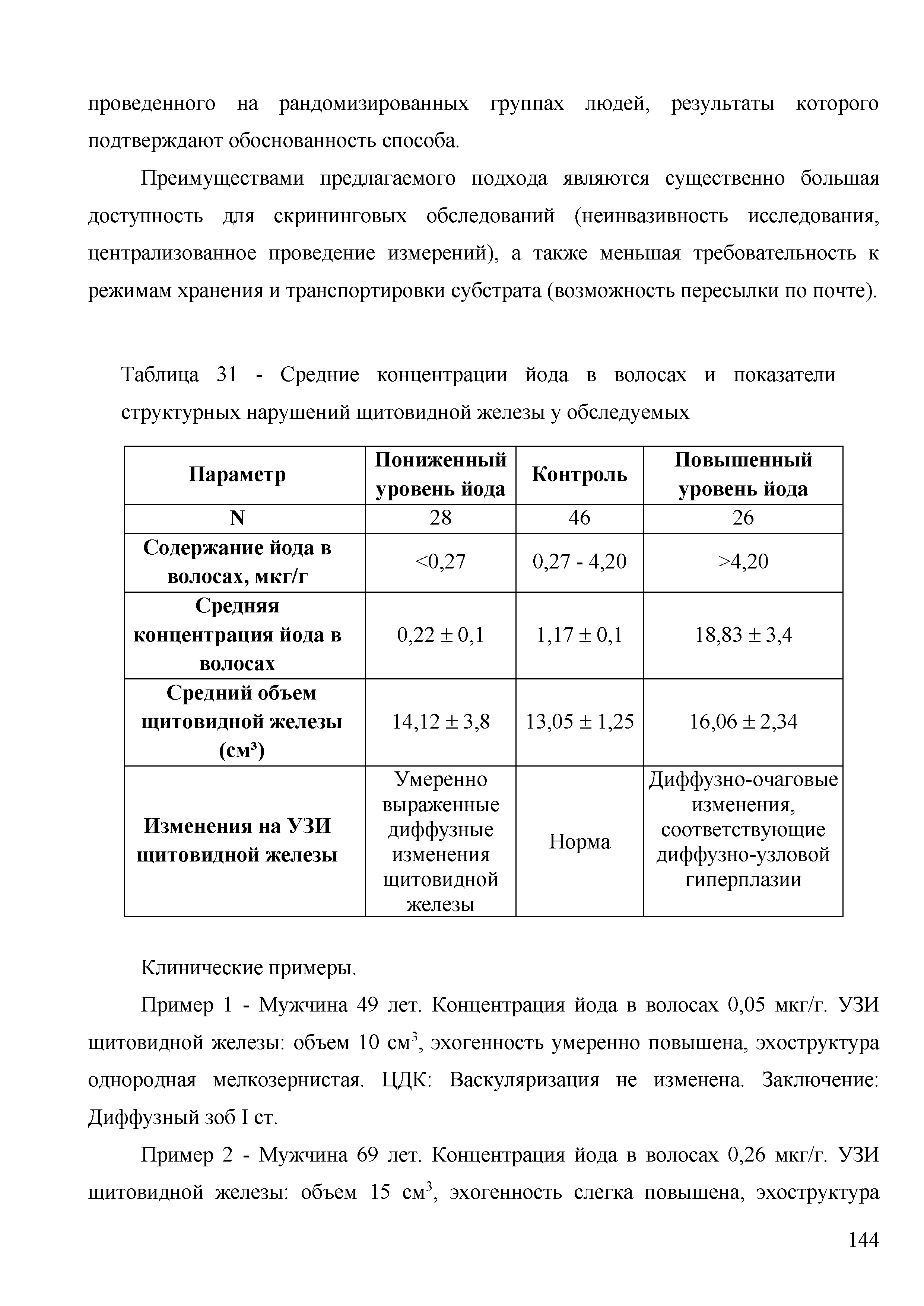 Таблица 31 - Средние концентрации йода в волосах и показатели структурных нарушений щитовидной железы у обследуемых...