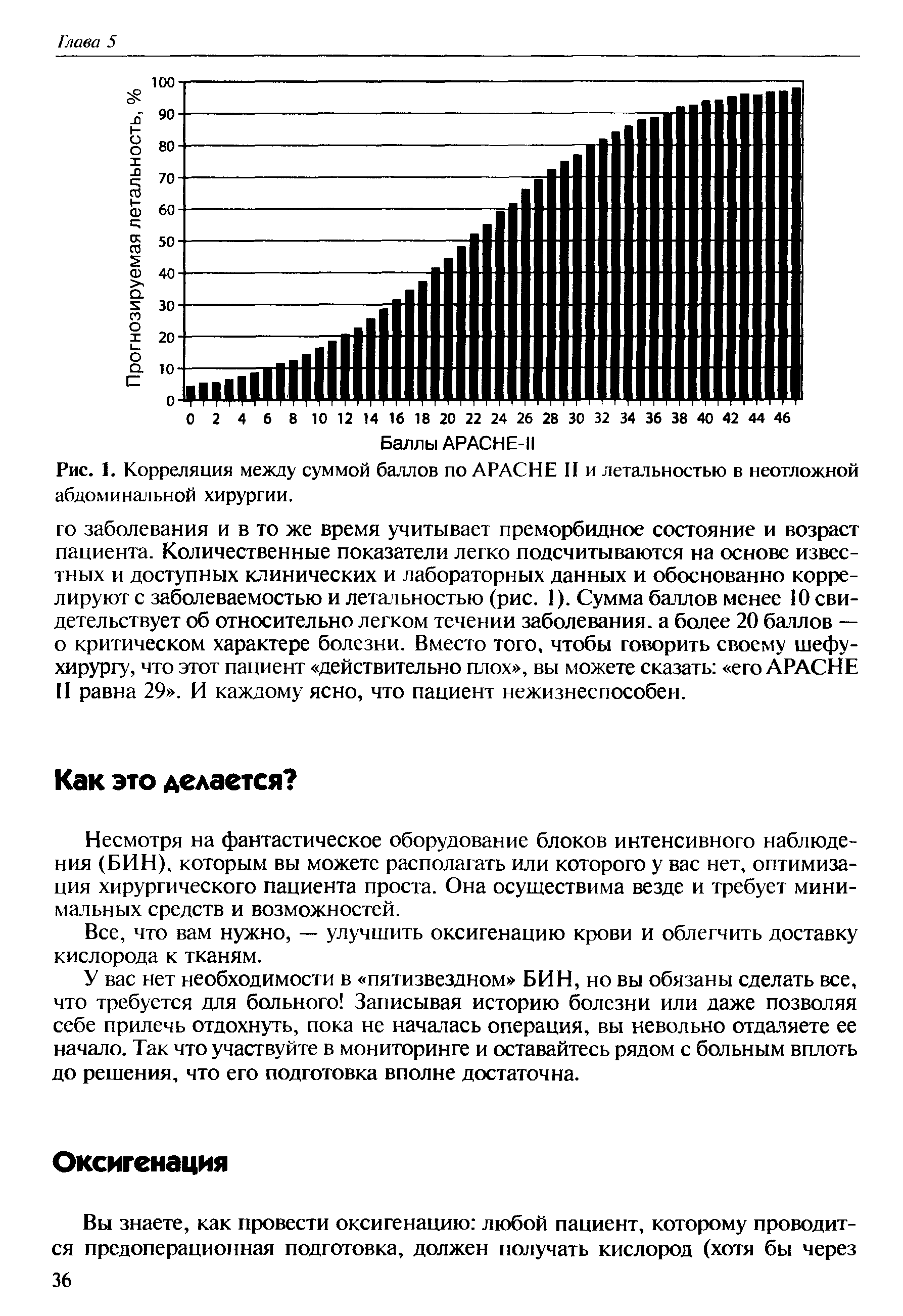 Рис. 1. Корреляция между суммой баллов по APACHE II и летальностью в неотложной абдоминальной хирургии.