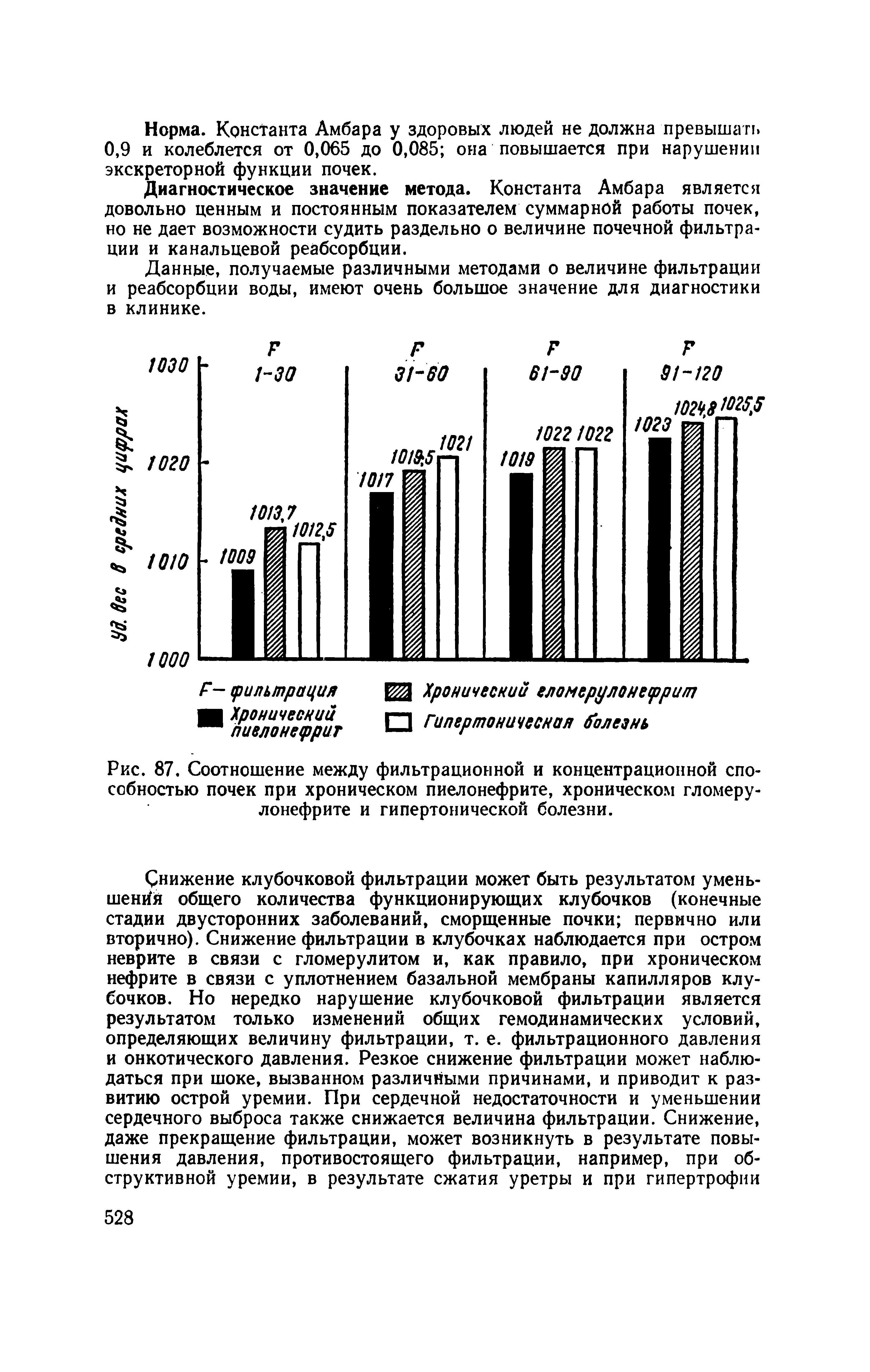 Рис. 87. Соотношение между фильтрационной и концентрационной способностью почек при хроническом пиелонефрите, хроническом гломерулонефрите и гипертонической болезни.
