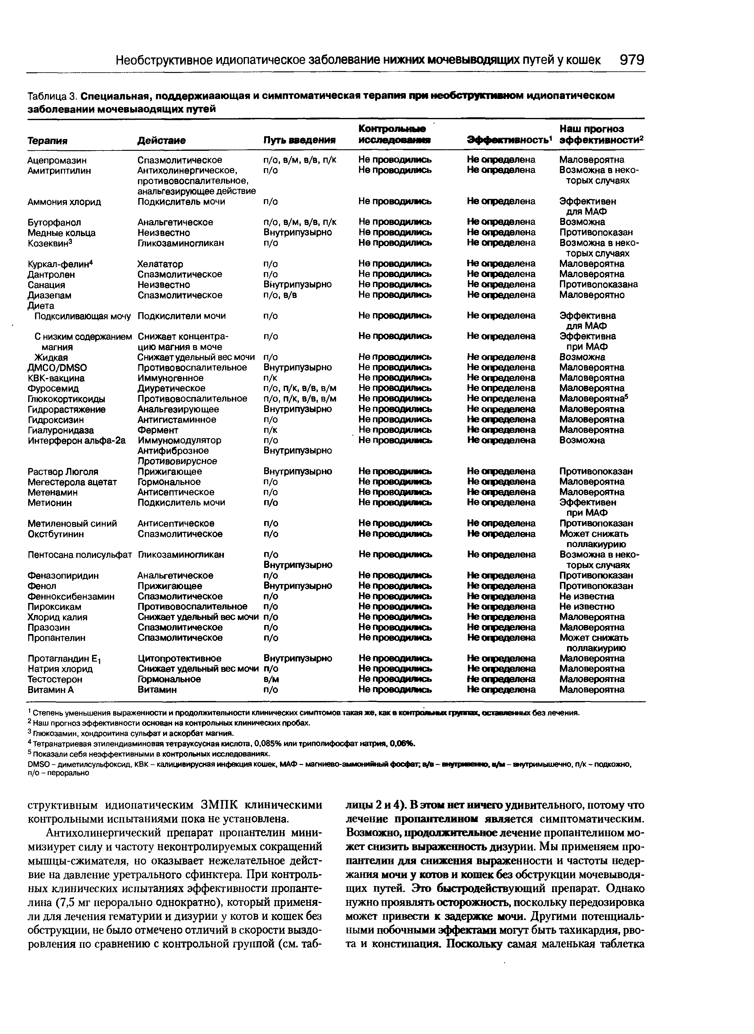 Таблица 3. Специальная, поддержиаающая и симптоматическая терапия при необструктивном идиопатическом заболевании мочевыаодящих путей ...