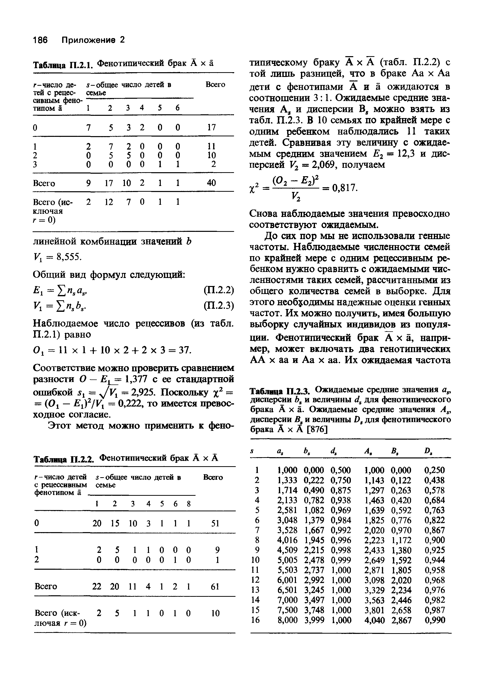 Таблица П Э Л Ожидаемые средние значения а дисперсии Ь и величины <7, для фенотипического брака А х а. Ожидаемые средние значения дисперсии В, и величины О, для фенотипического брака А х А [876]...