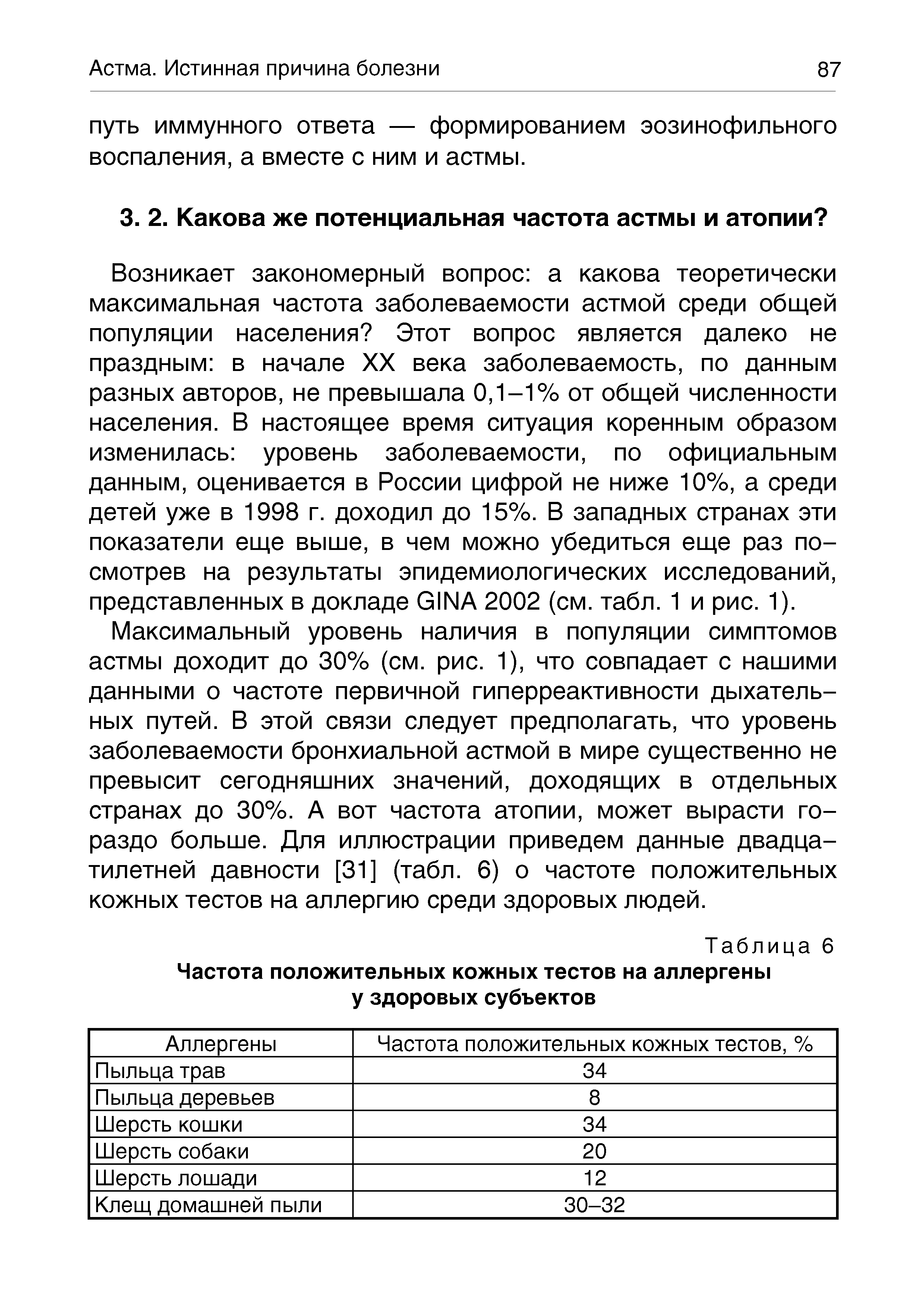 Таблица 6 Частота положительных кожных тестов на аллергены у здоровых субъектов...