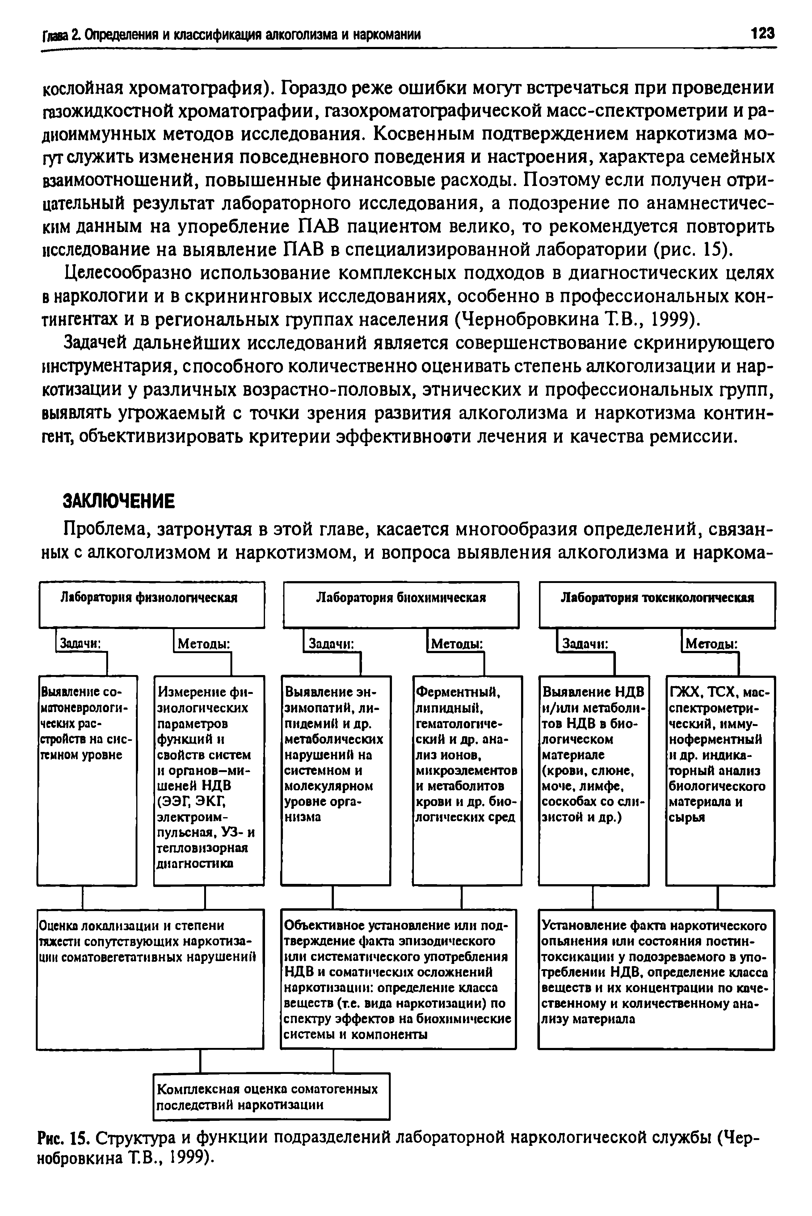 Рис. 15. Структура и функции подразделений лабораторной наркологической службы (Чернобровкина Т. В., 1999).