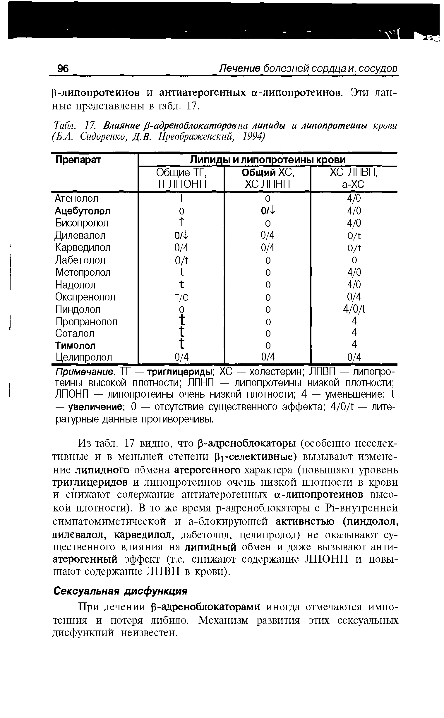 Табл. 17. Влияние ( -адреноблокаторовна липиды и липопротеины крови (Б.А. Сидоренко, Д.В. Преображенский, 1994)...