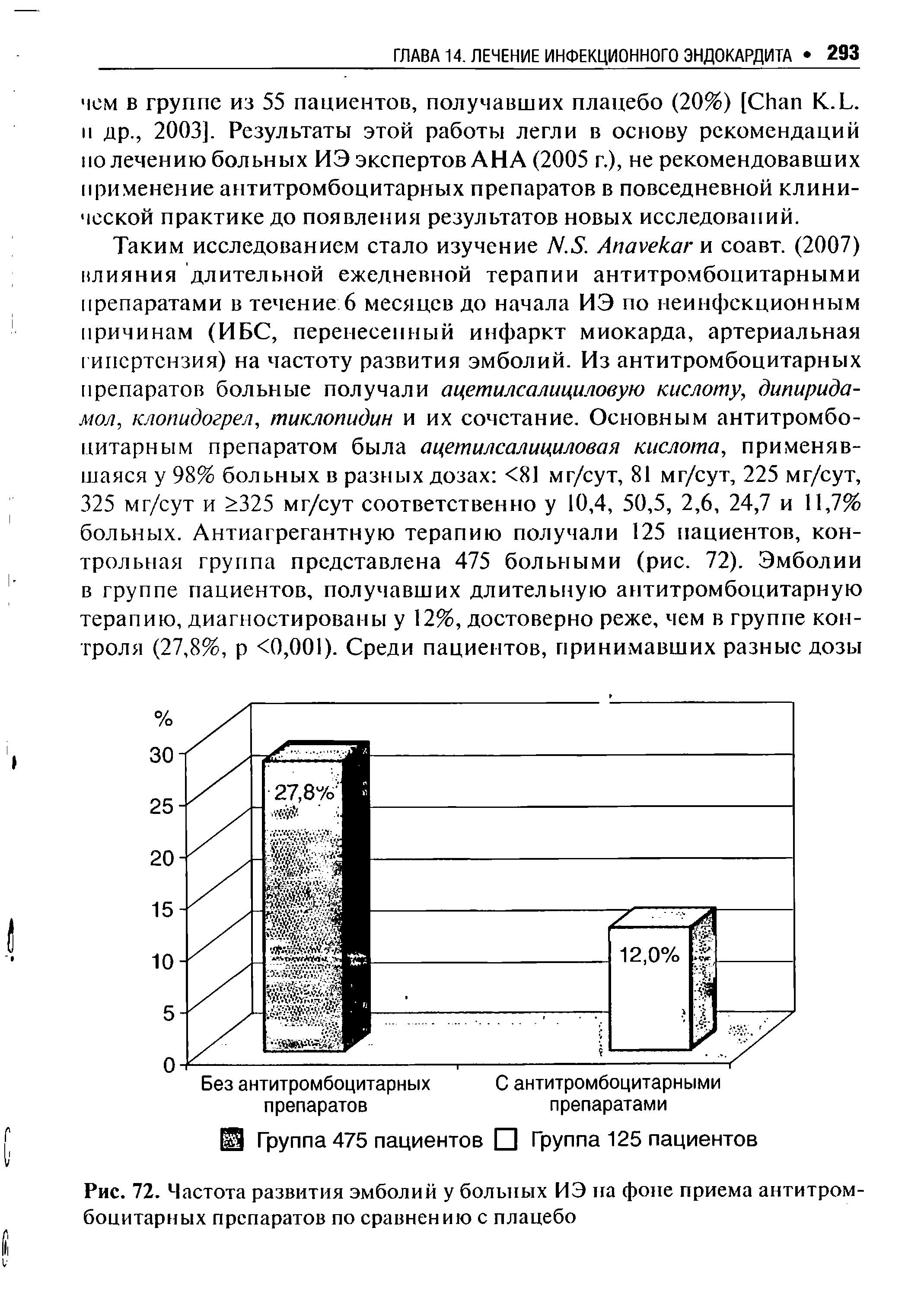 Рис. 72. Частота развития эмболий у больных ИЭ па фоне приема антитромбоцитарных препаратов по сравнению с плацебо...