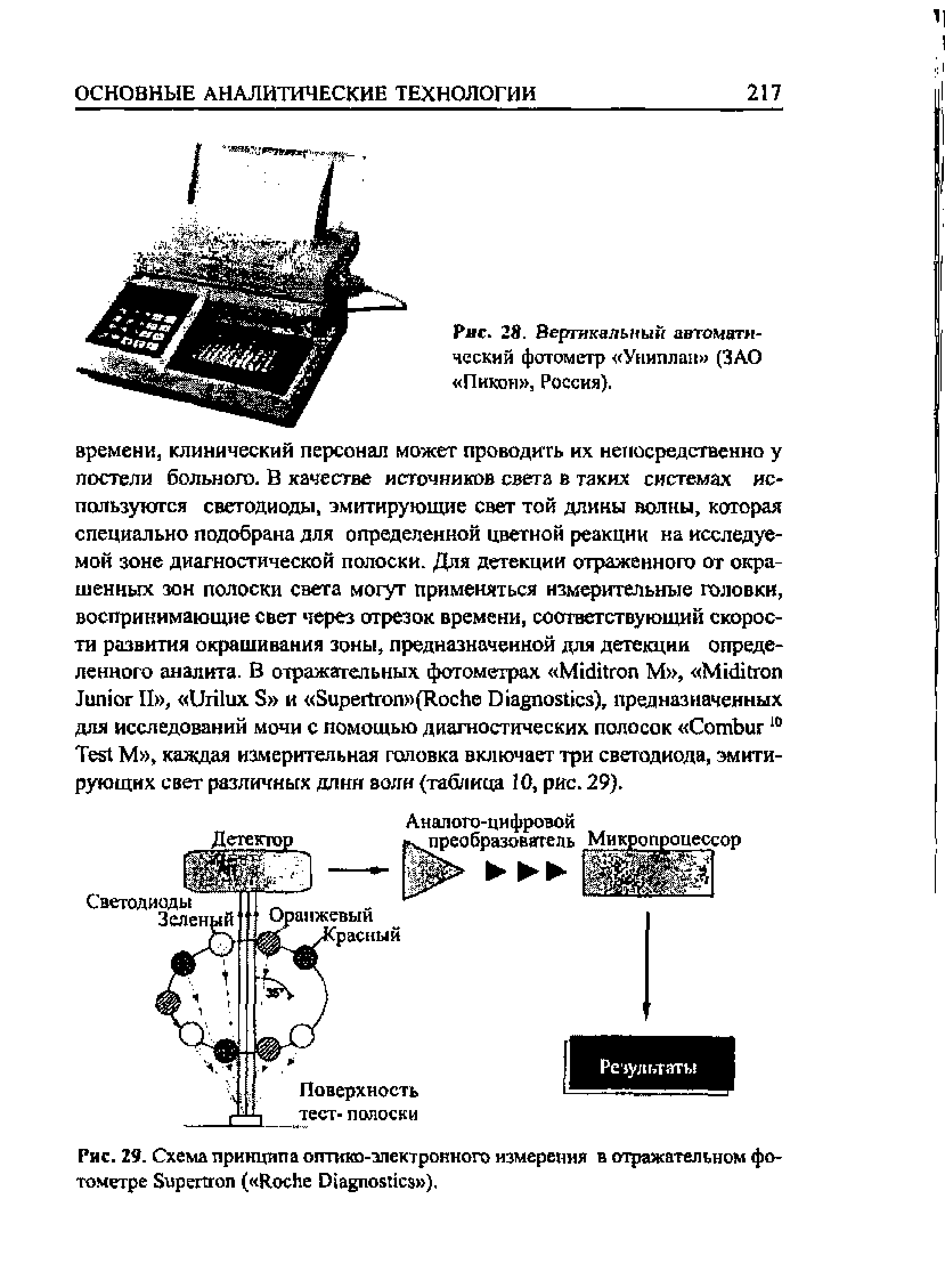 Рис. 29. Схема принципа оптико-электронного измерения в отражательном фотометре S ( R D ).
