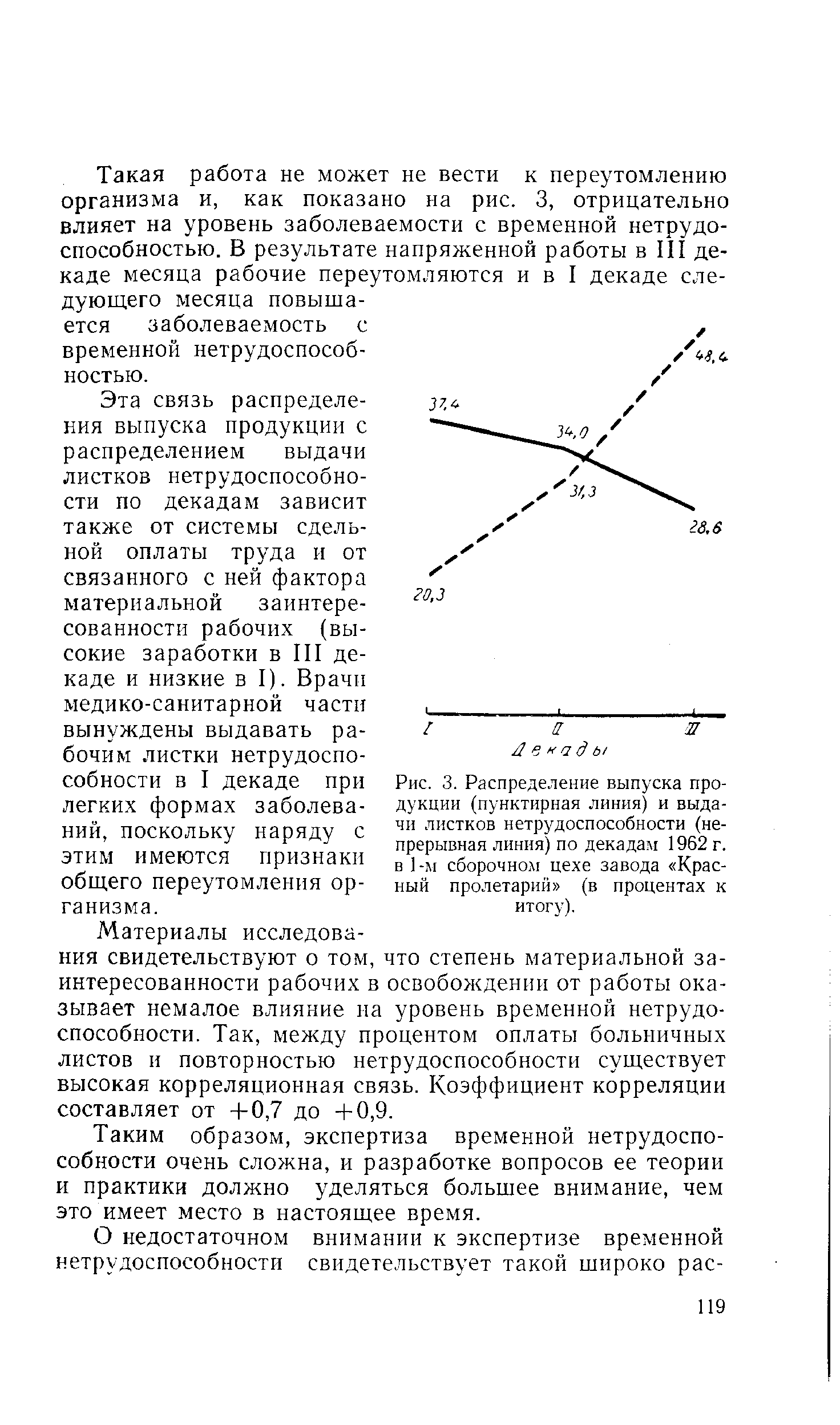 Рис. 3. Распределение выпуска продукции (пунктирная линия) и выдачи листков нетрудоспособности (непрерывная линия) по декадам 1962 г. в 1-м сборочном цехе завода Красный пролетарий (в процентах к итогу).