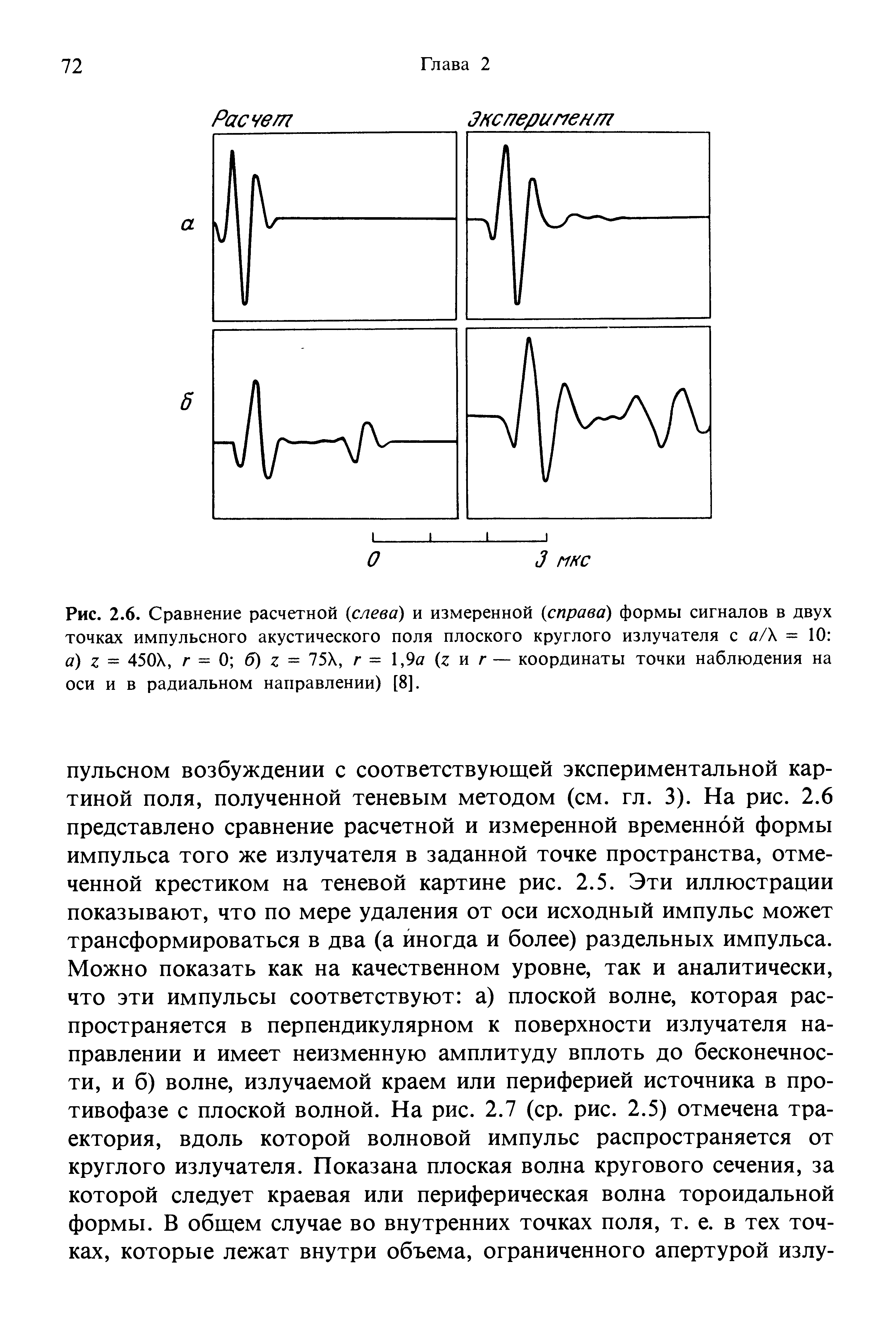 Рис. 2.6. Сравнение расчетной (слева и измеренной (справа) формы сигналов в двух точках импульсного акустического поля плоского круглого излучателя с а/ = 10 а) г = 450Х, г = 0 6 г = 75Х, г = 1,9о (г и г — координаты точки наблюдения на оси и в радиальном направлении) [8].