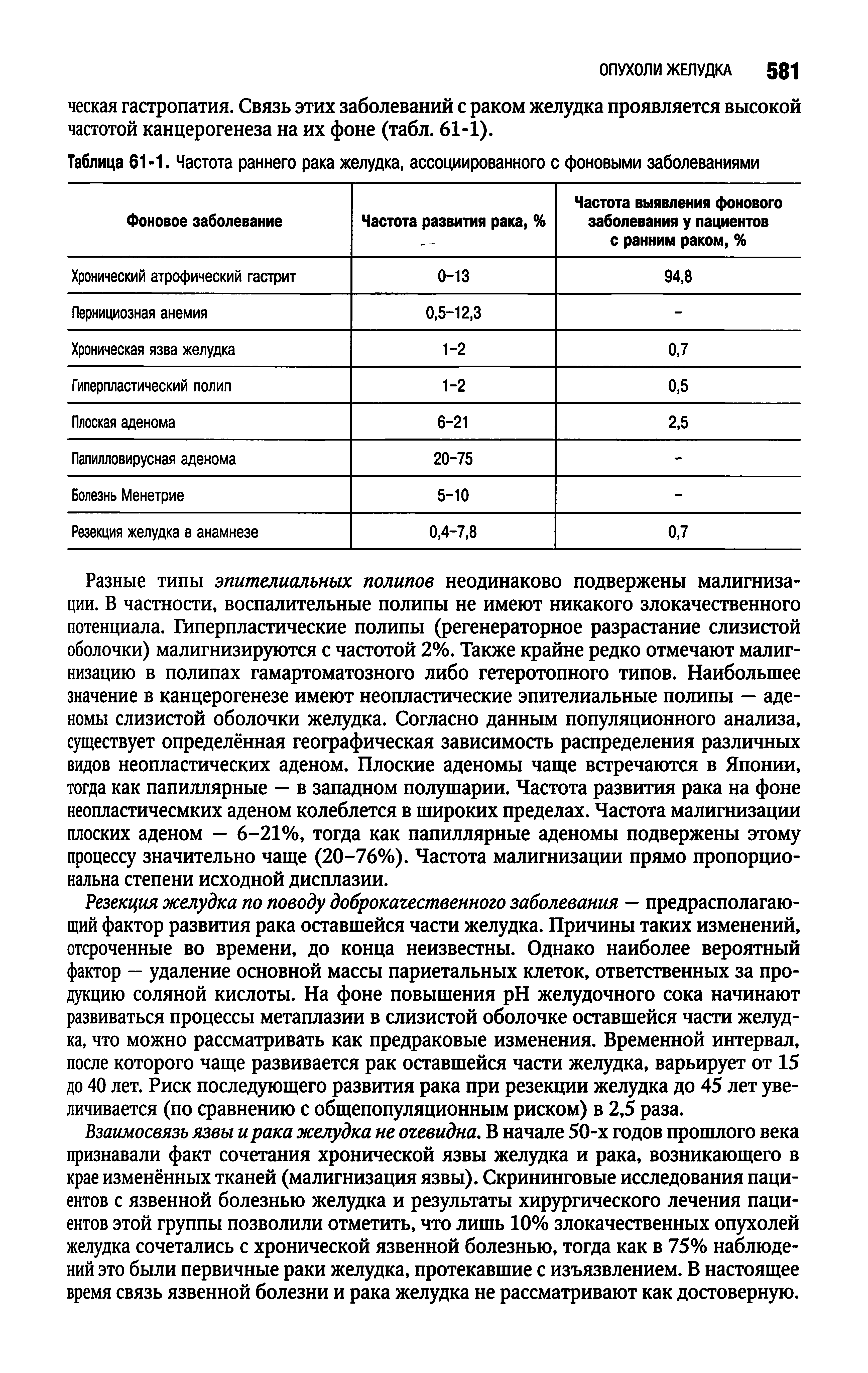 Таблица 61-1. Частота раннего рака желудка, ассоциированного с фоновыми заболеваниями...