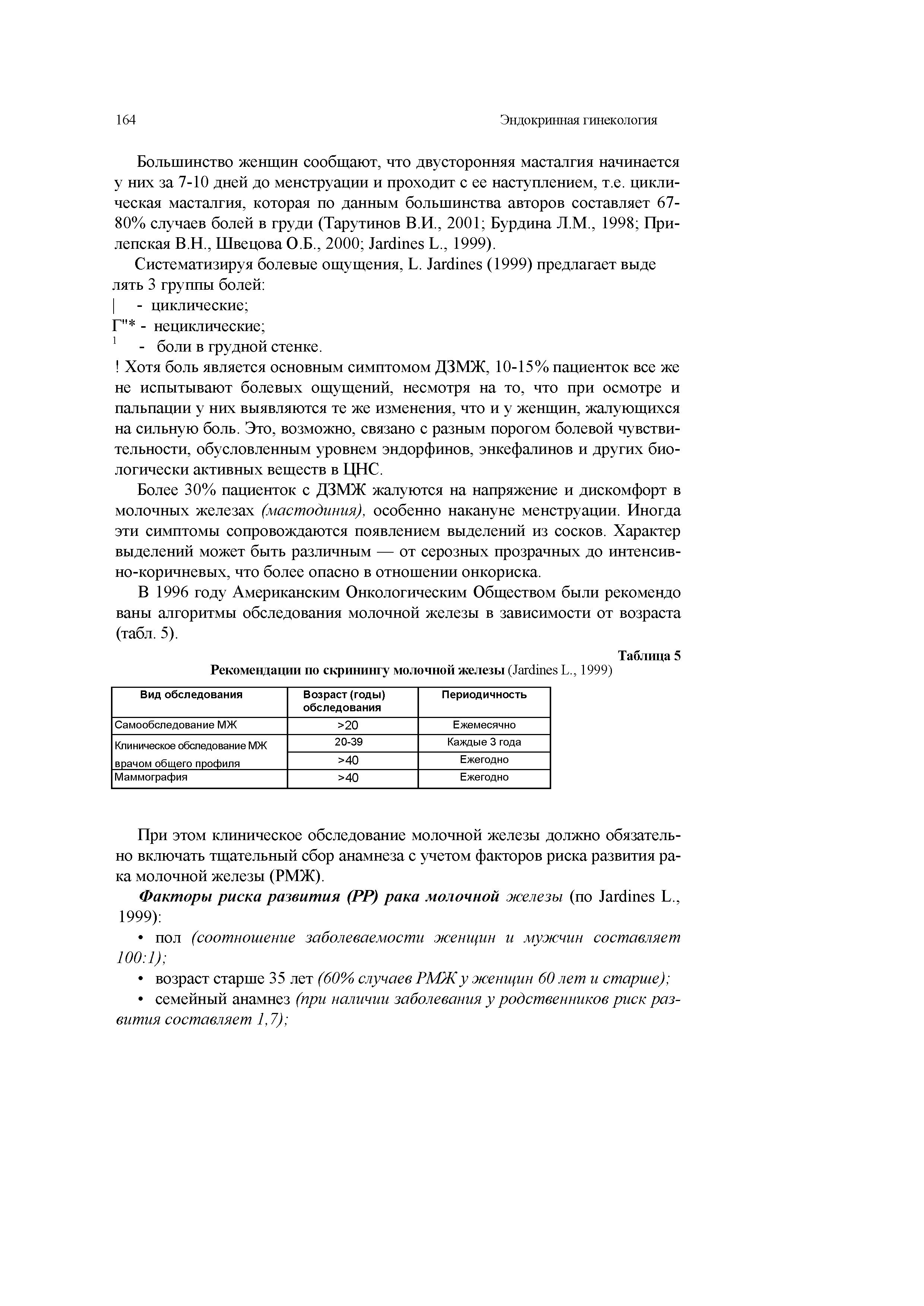 Таблица 5 Рекомендации по скринингу молочной железы (J L., 1999)...