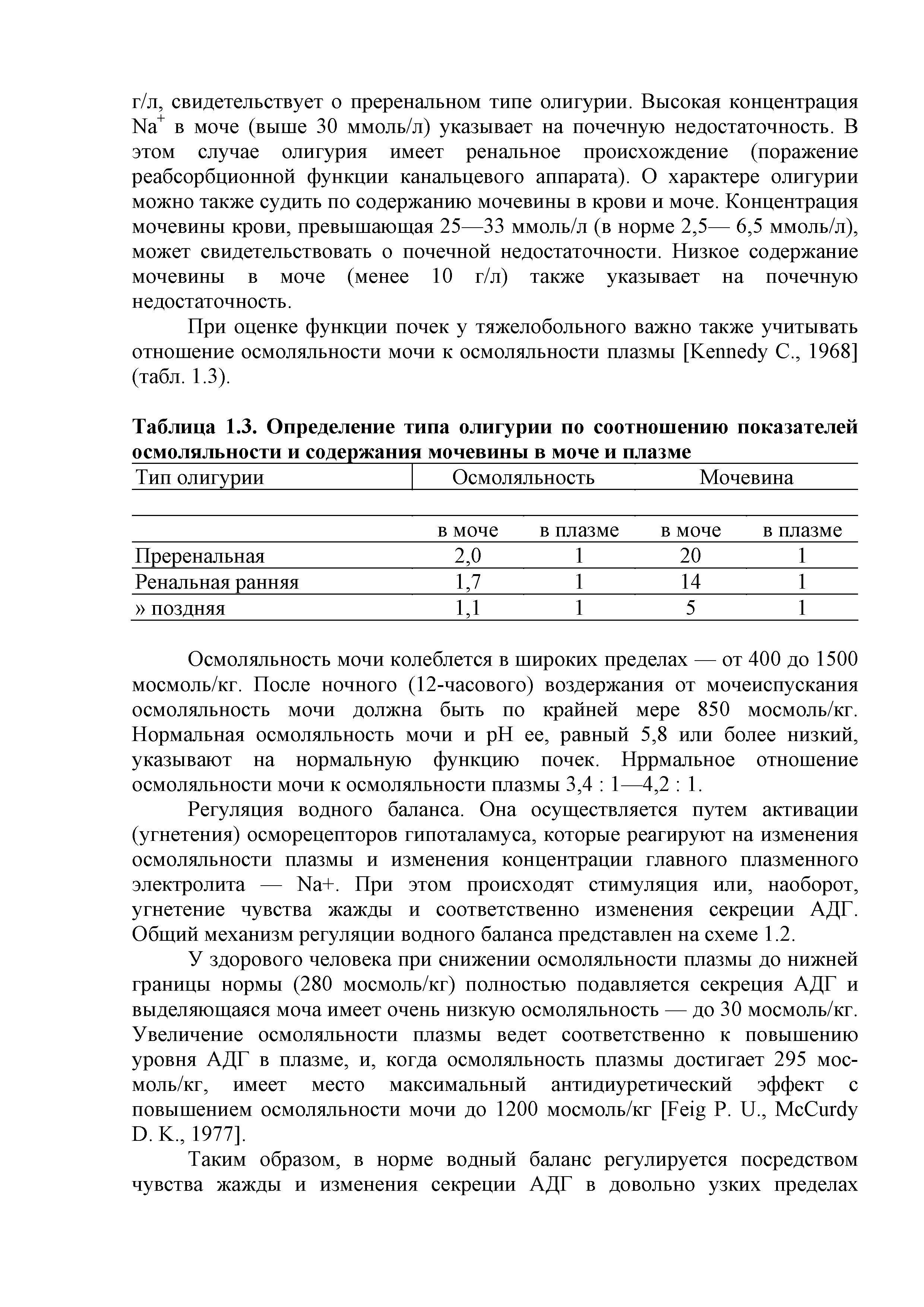 Таблица 1.3. Определение типа олигурии по соотношению показателей...